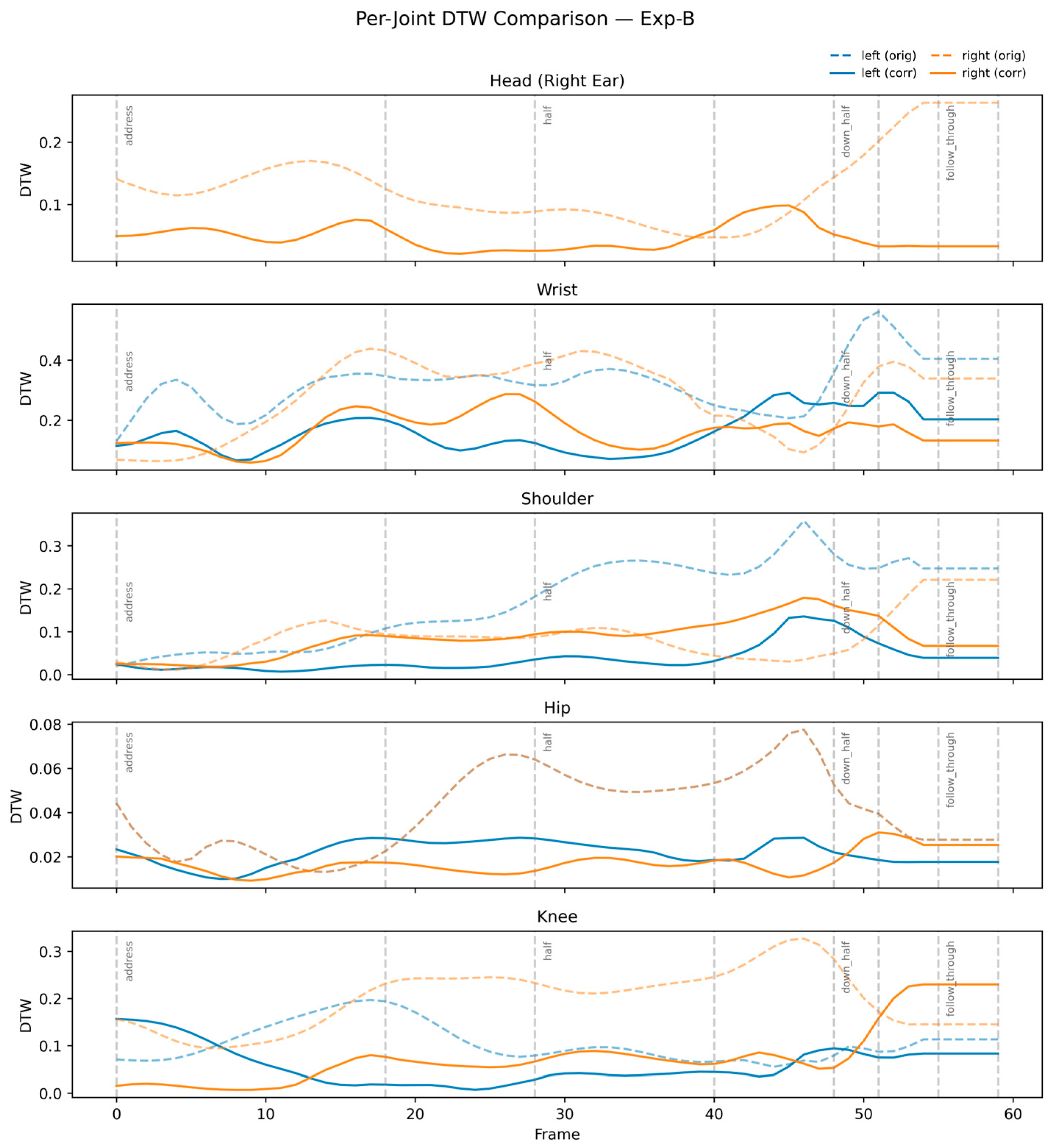Sensors 26 00392 g003