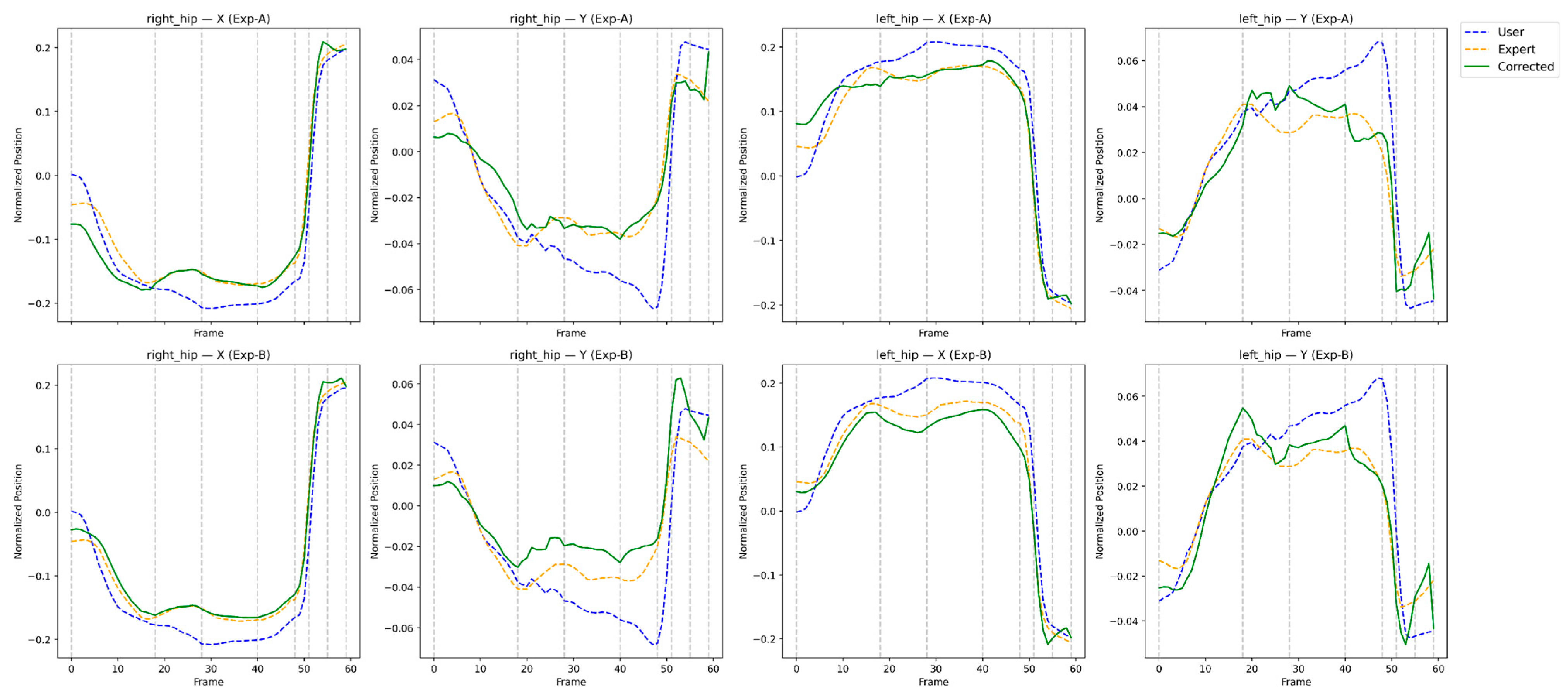 Sensors 26 00392 g006