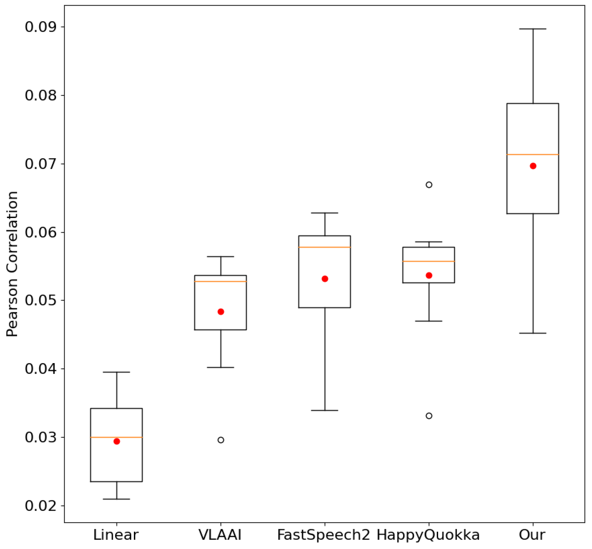 Sensors 26 00399 g005
