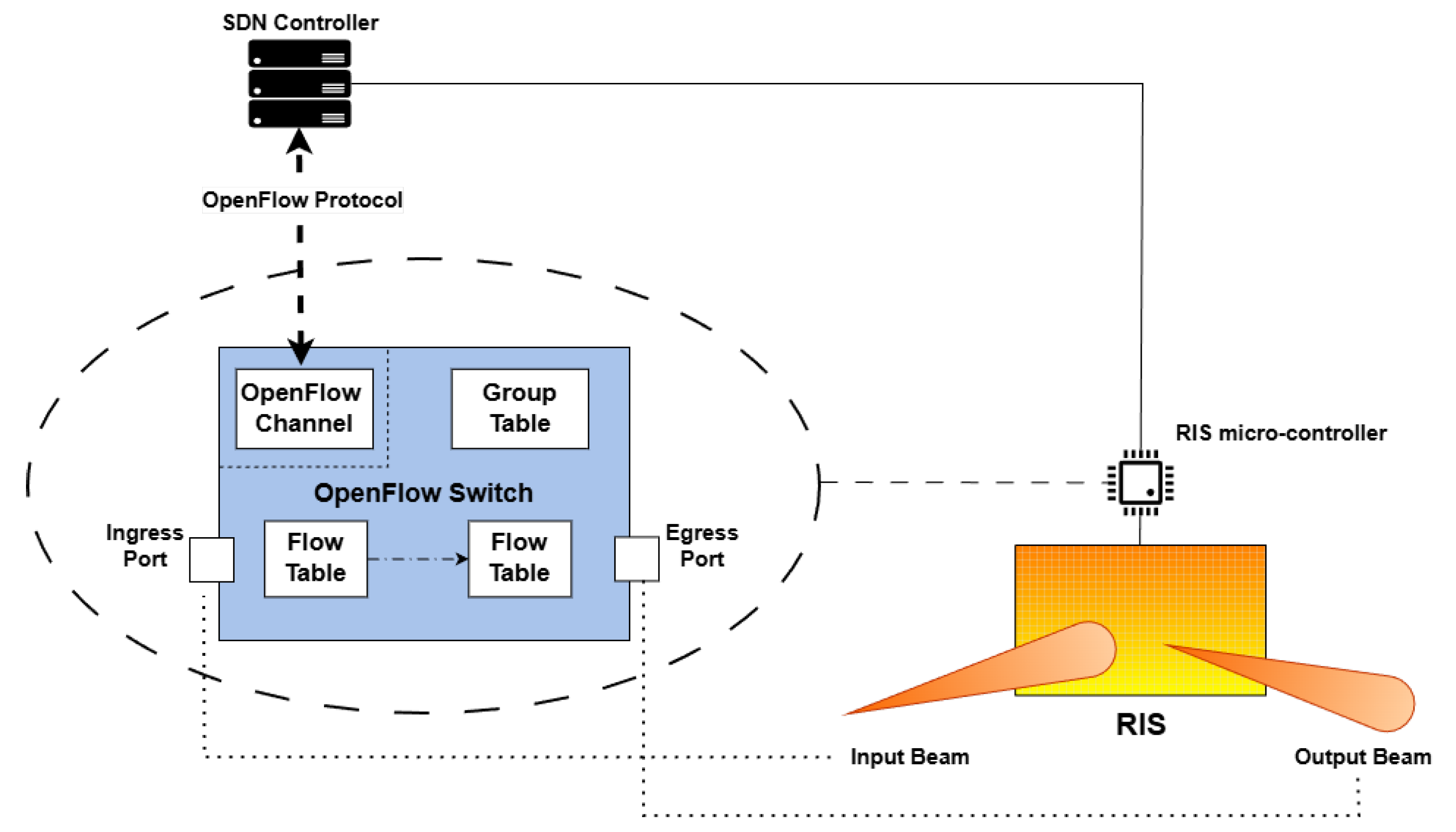 Sensors 26 00411 g002