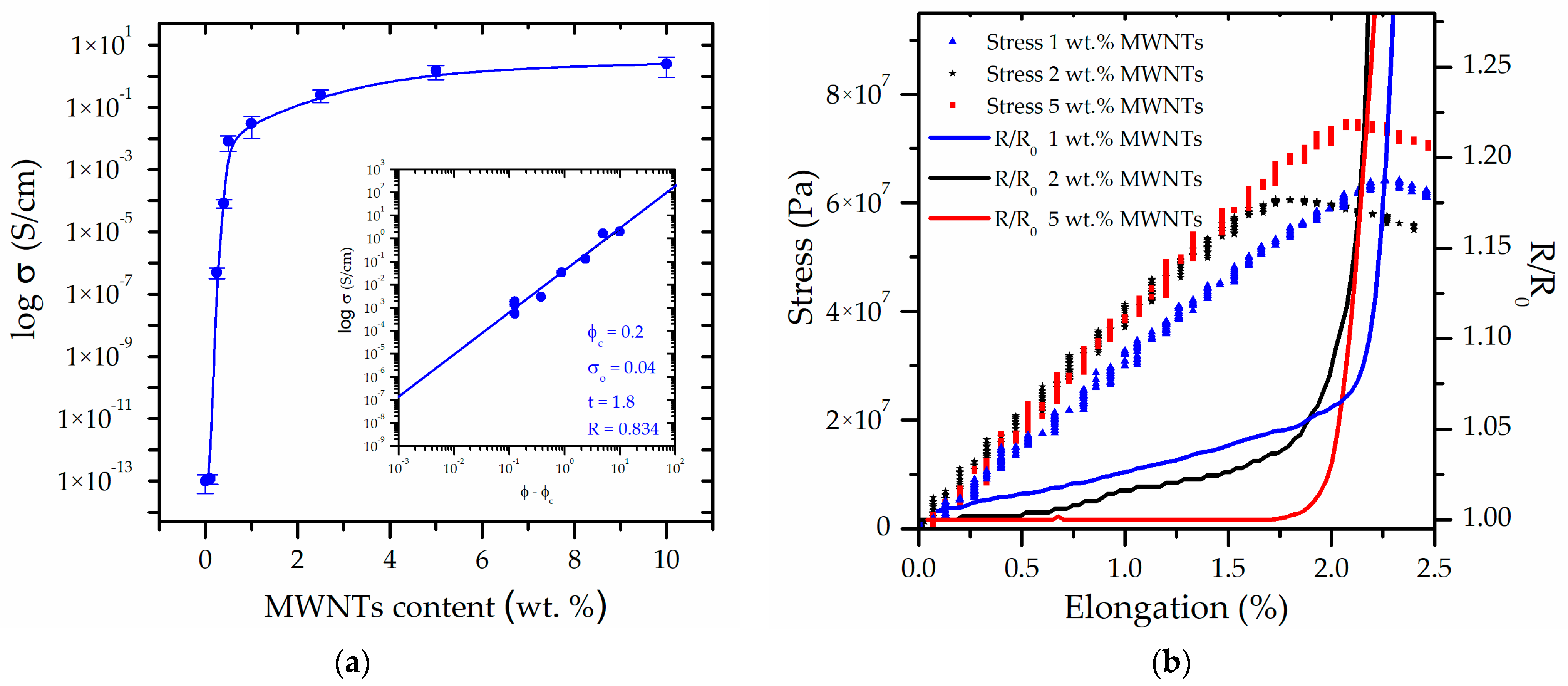 Sensors 26 00414 g002