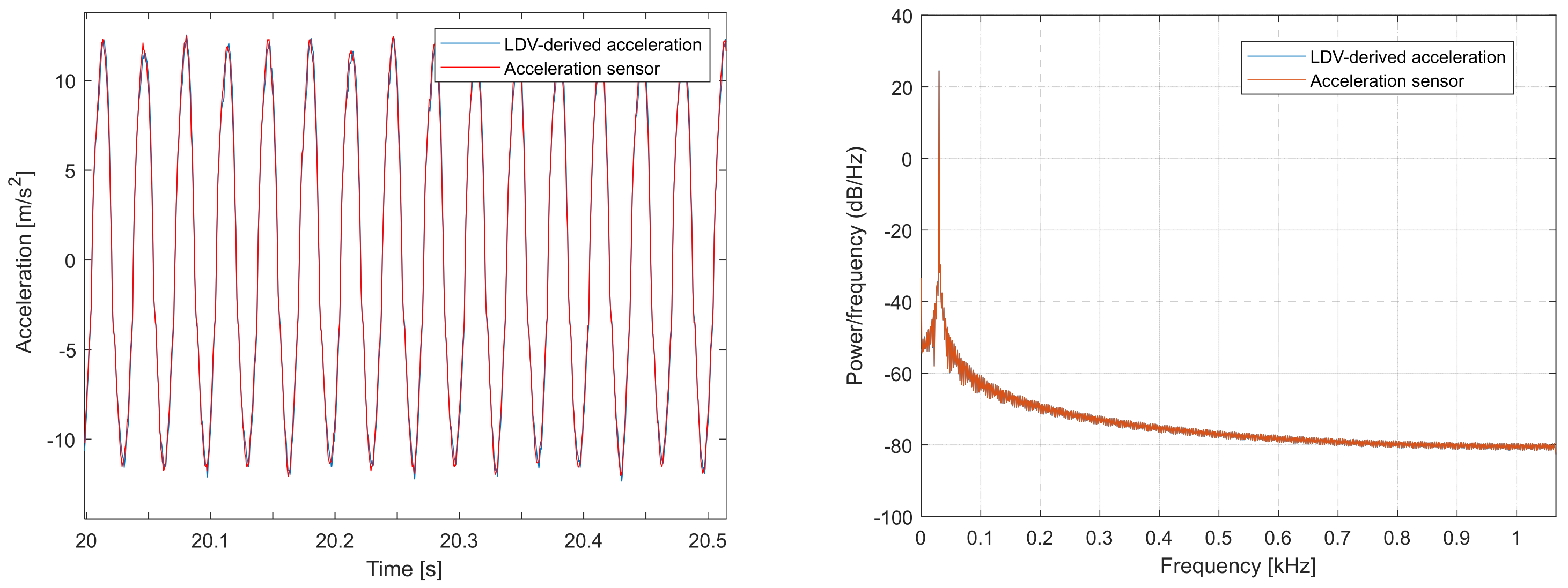 Sensors 26 00418 g003