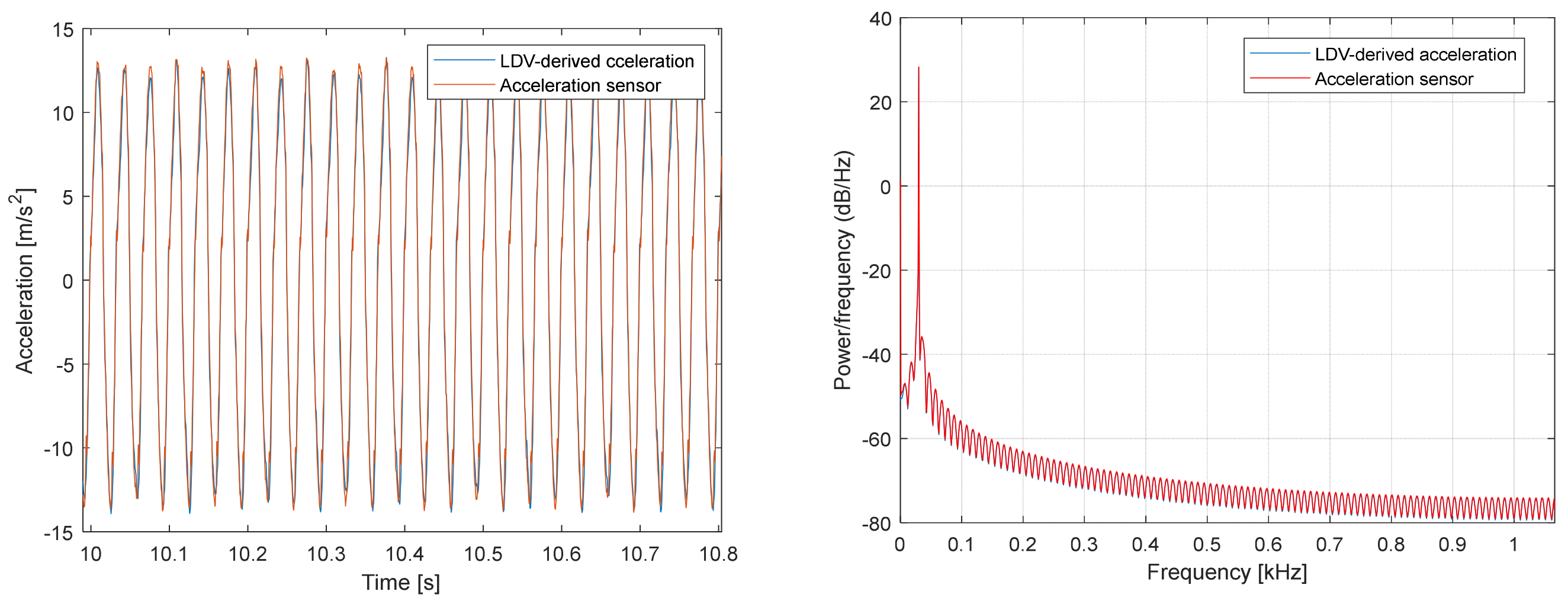 Sensors 26 00418 g005