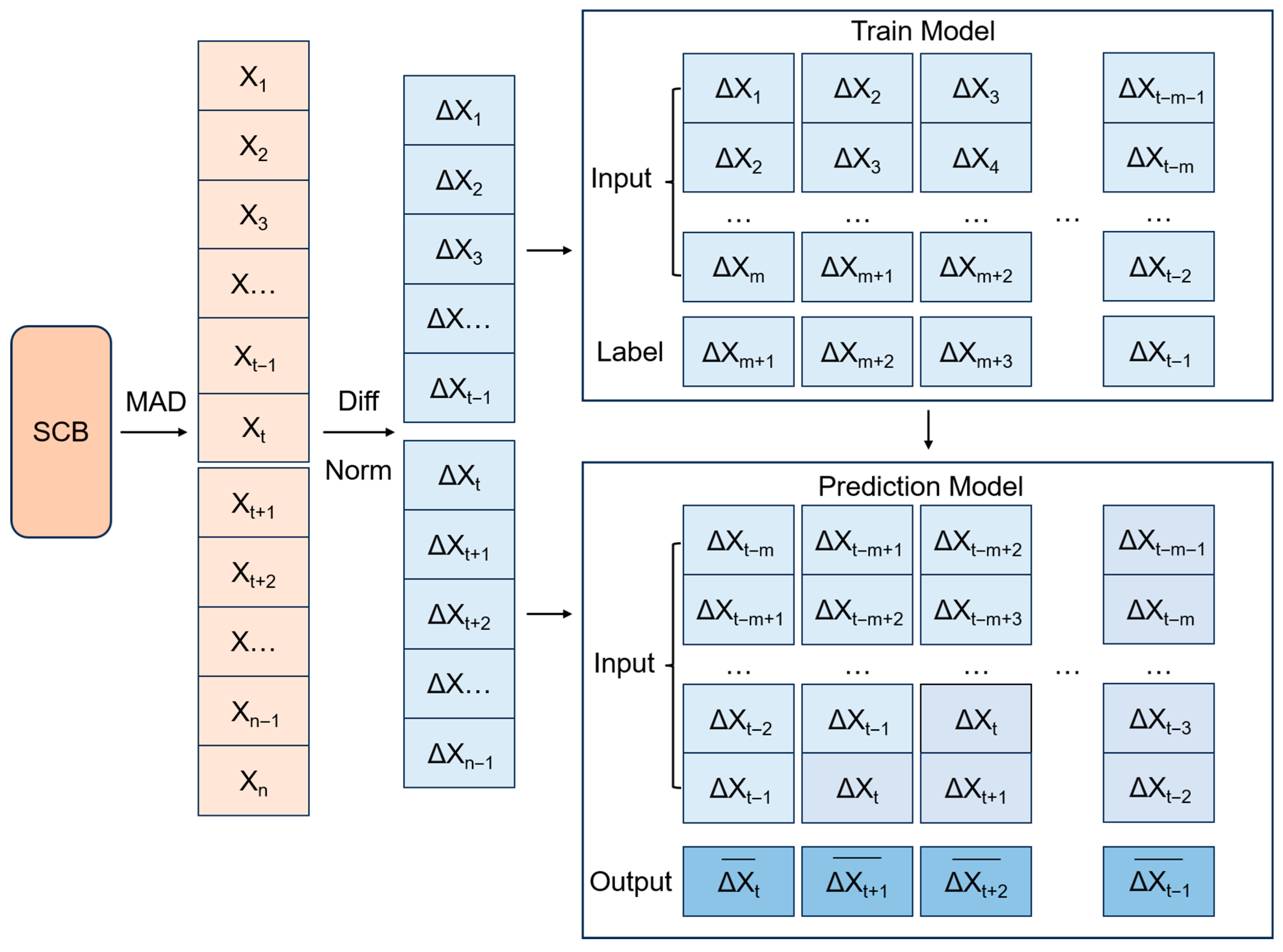 Sensors 26 00422 g006