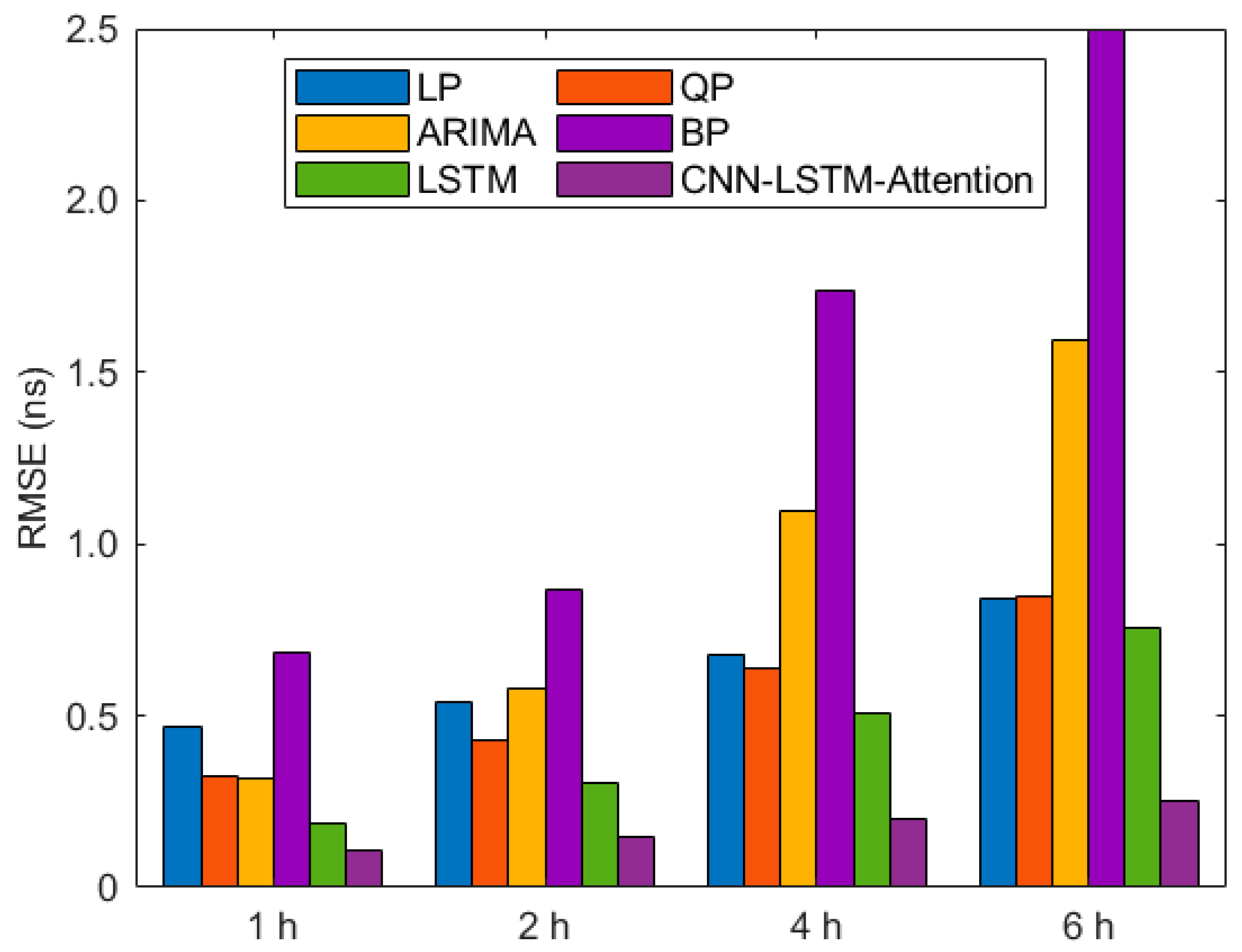 Sensors 26 00422 g007