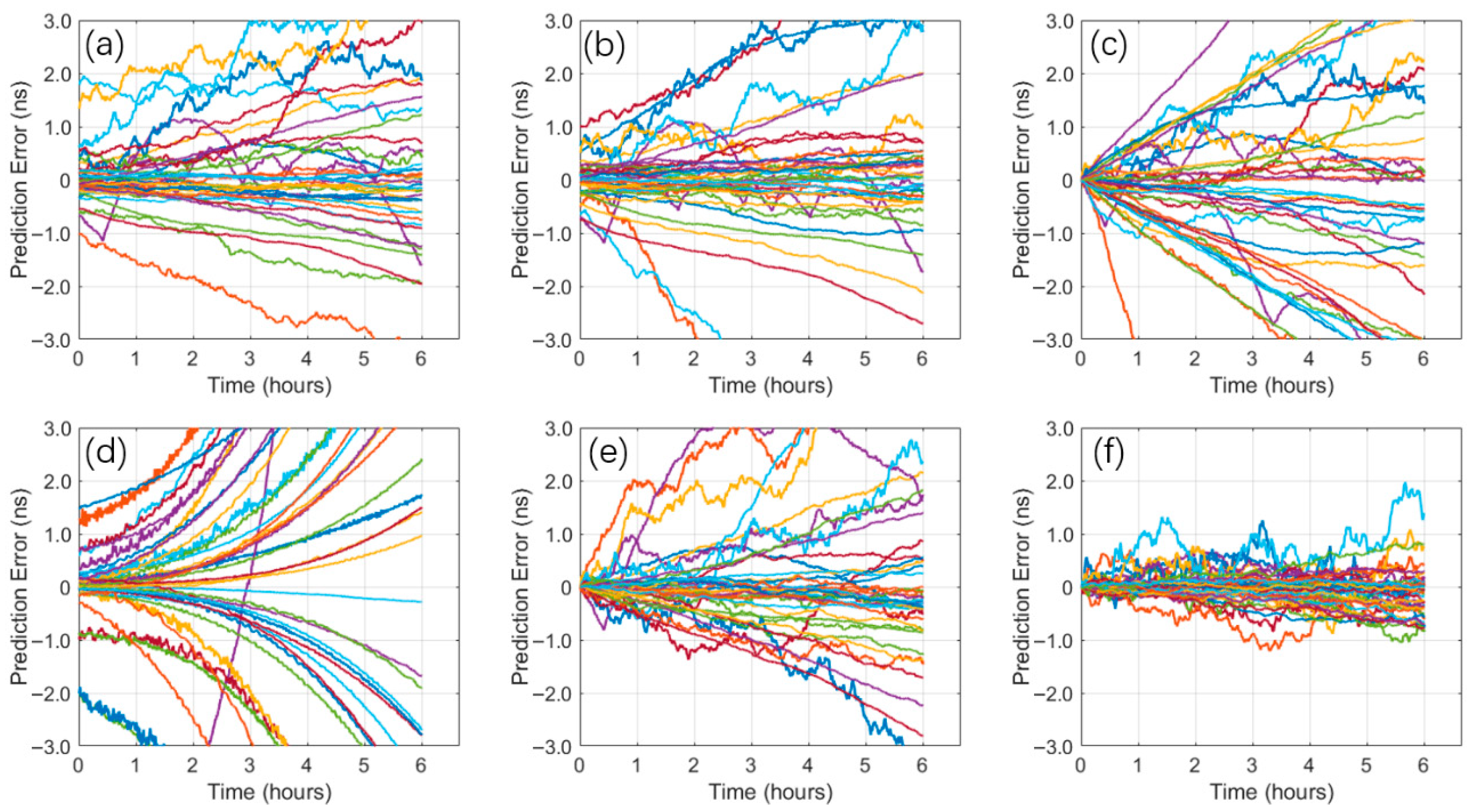 Sensors 26 00422 g008