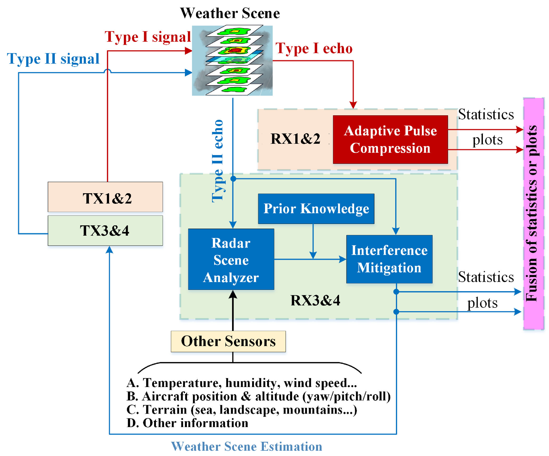 Sensors 26 00423 g002