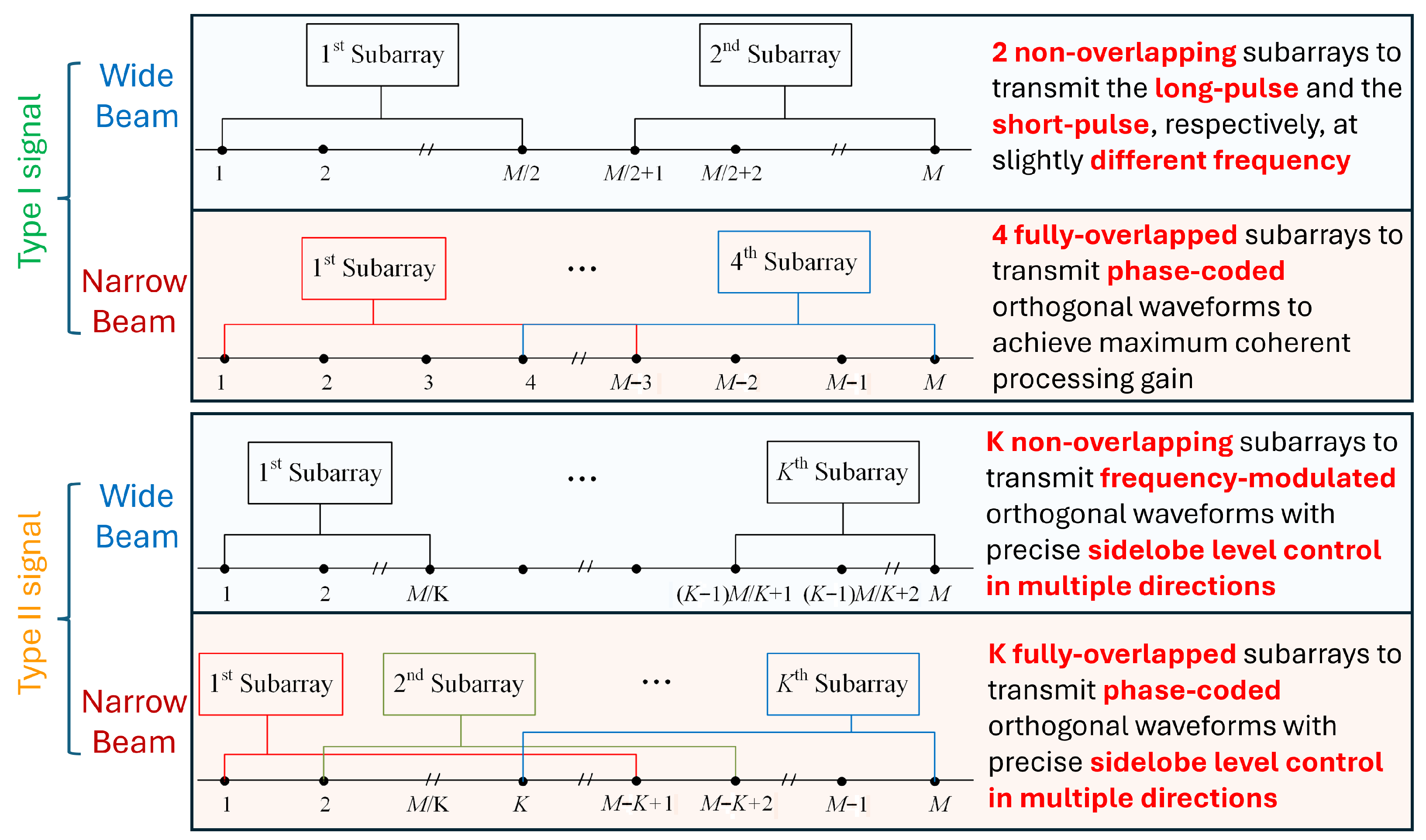 Sensors 26 00423 g003