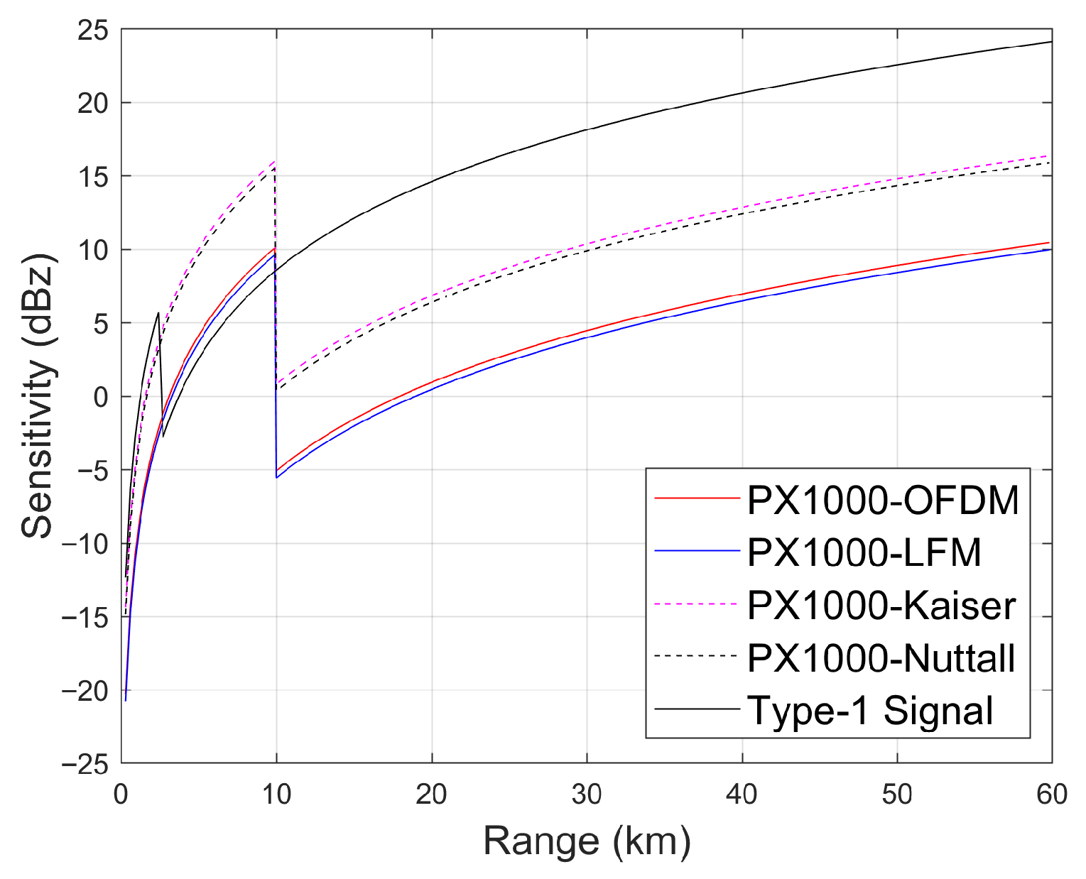 Sensors 26 00423 g013