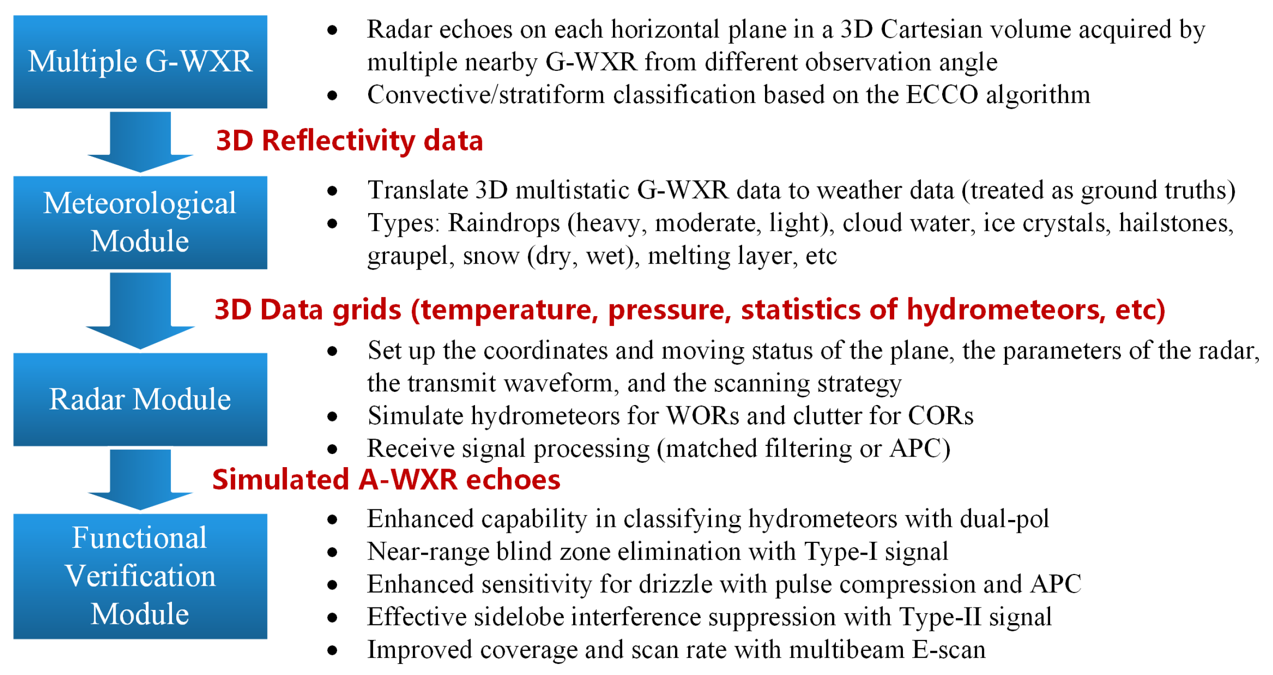 Sensors 26 00423 g019