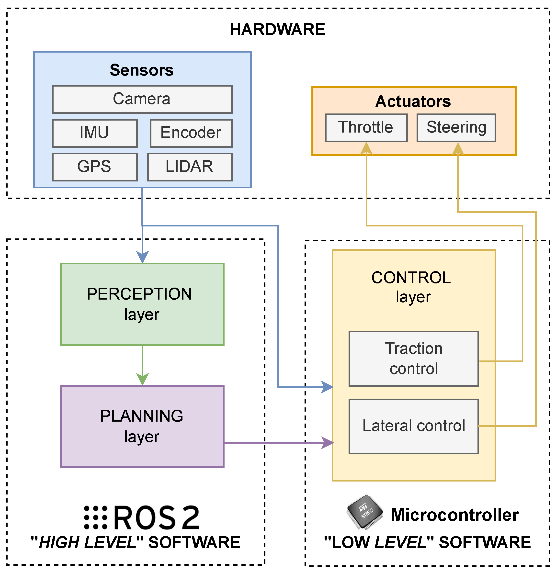 Sensors 26 00463 g002