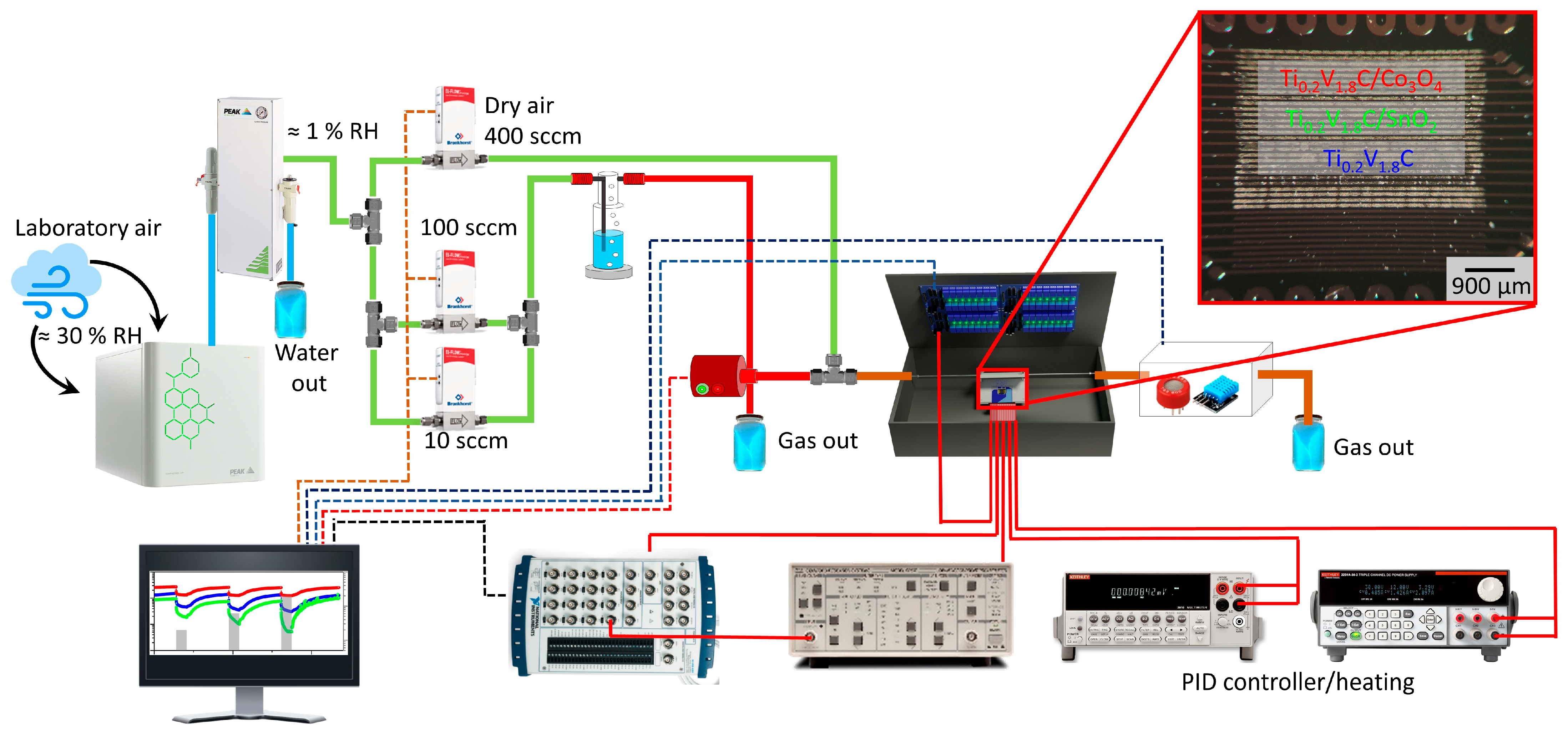 Sensors 26 00496 g001