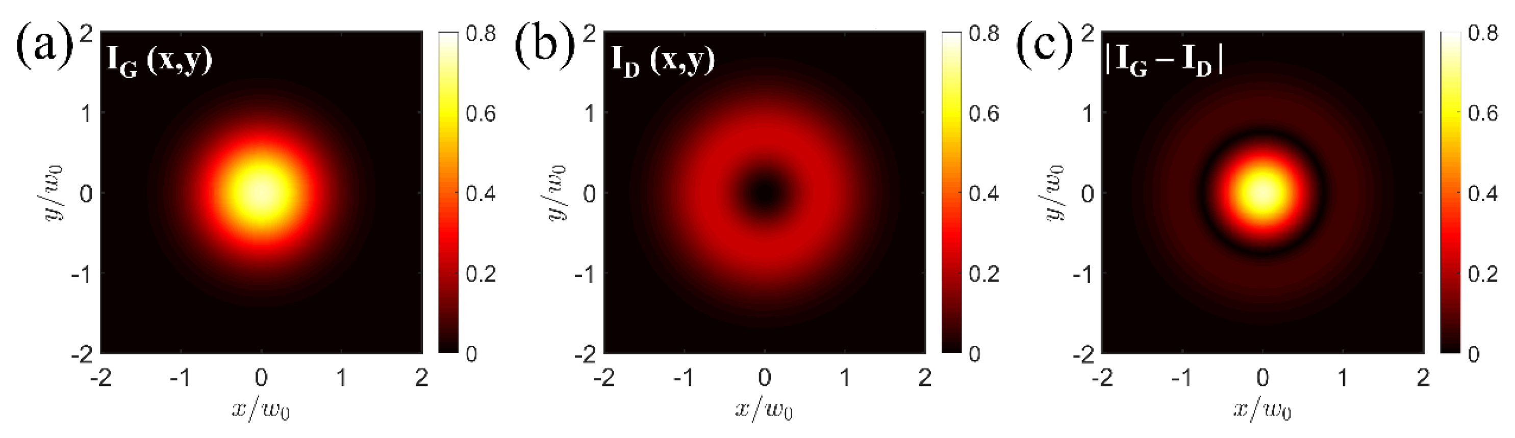 Sensors 26 00498 g001