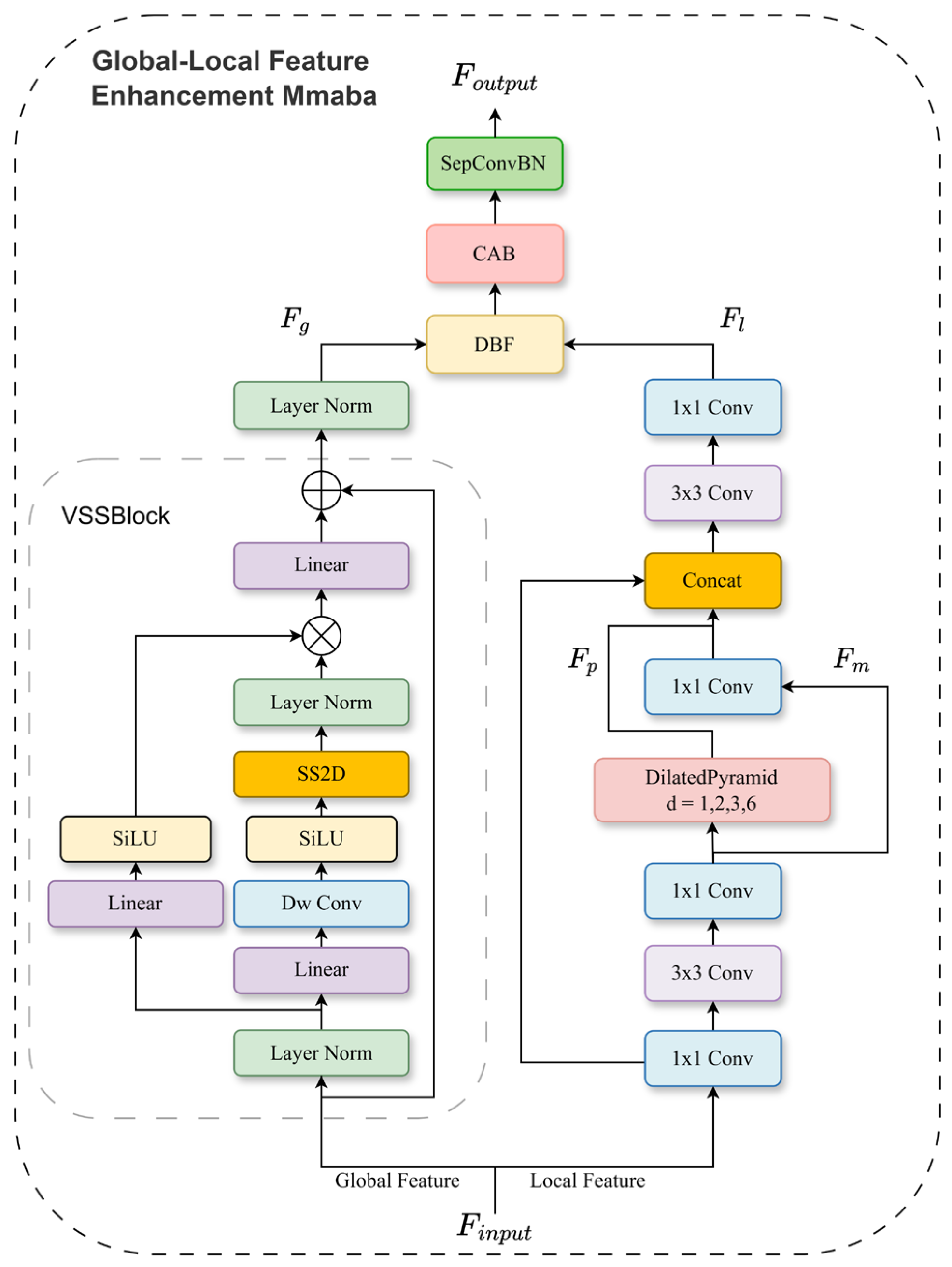 MAFMamba: A Multi-Scale Adaptive Fusion Network for Semantic ...