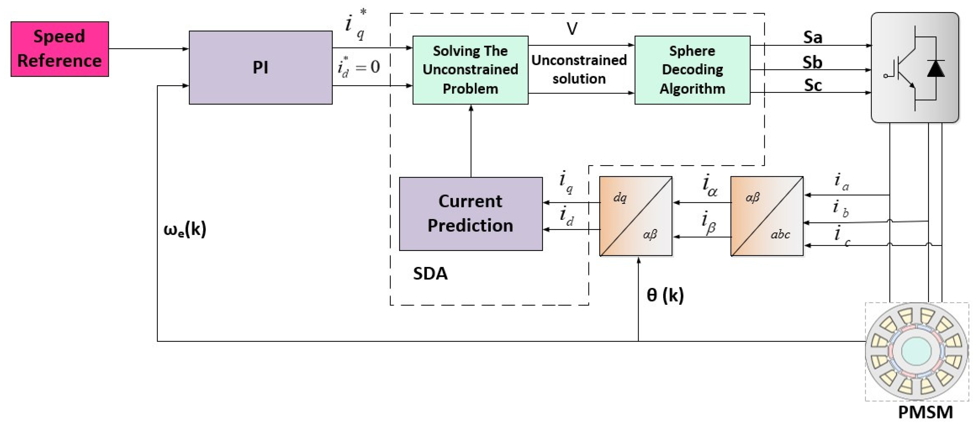 Sensors 26 00553 g002