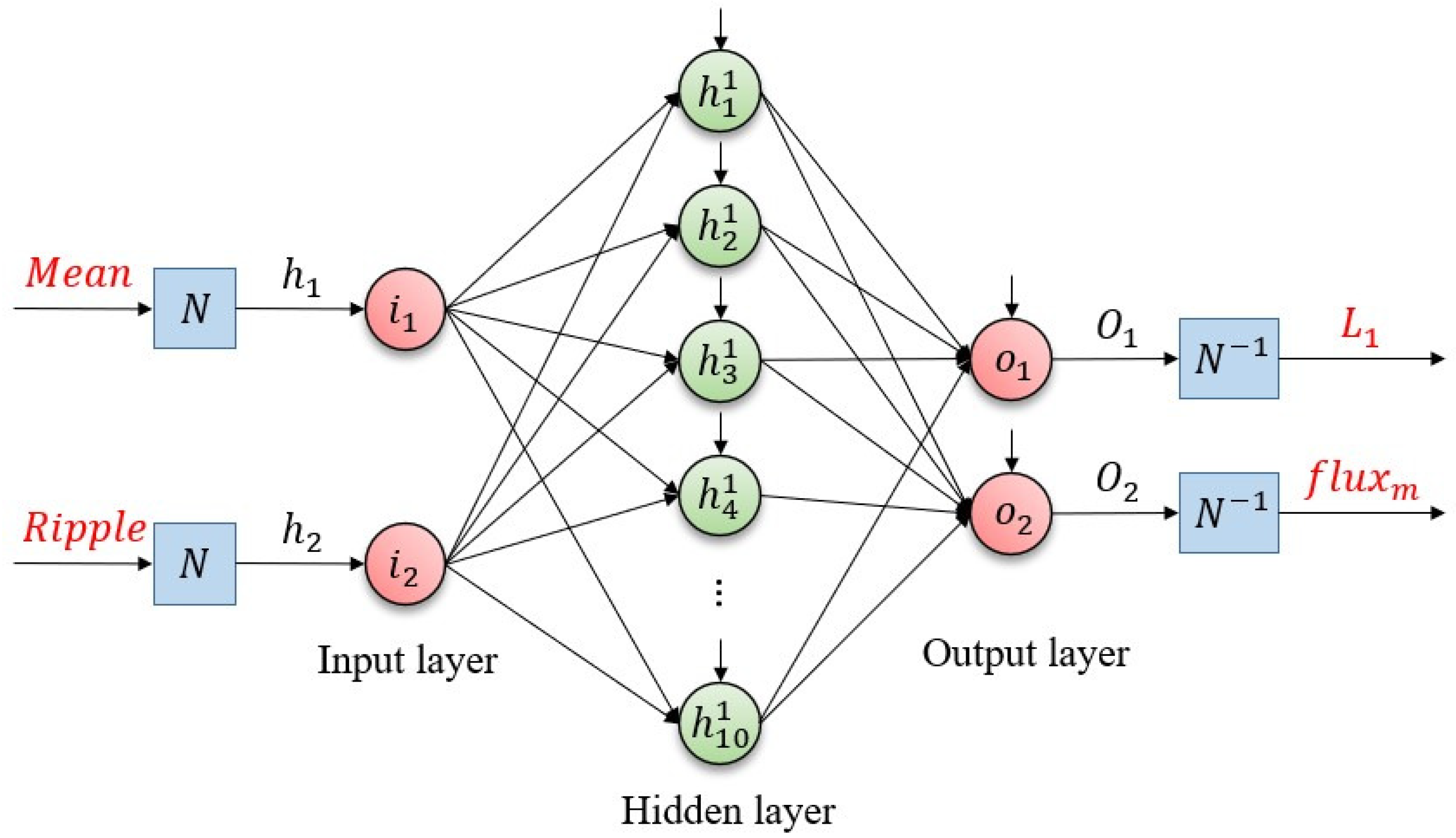 Sensors 26 00553 g003