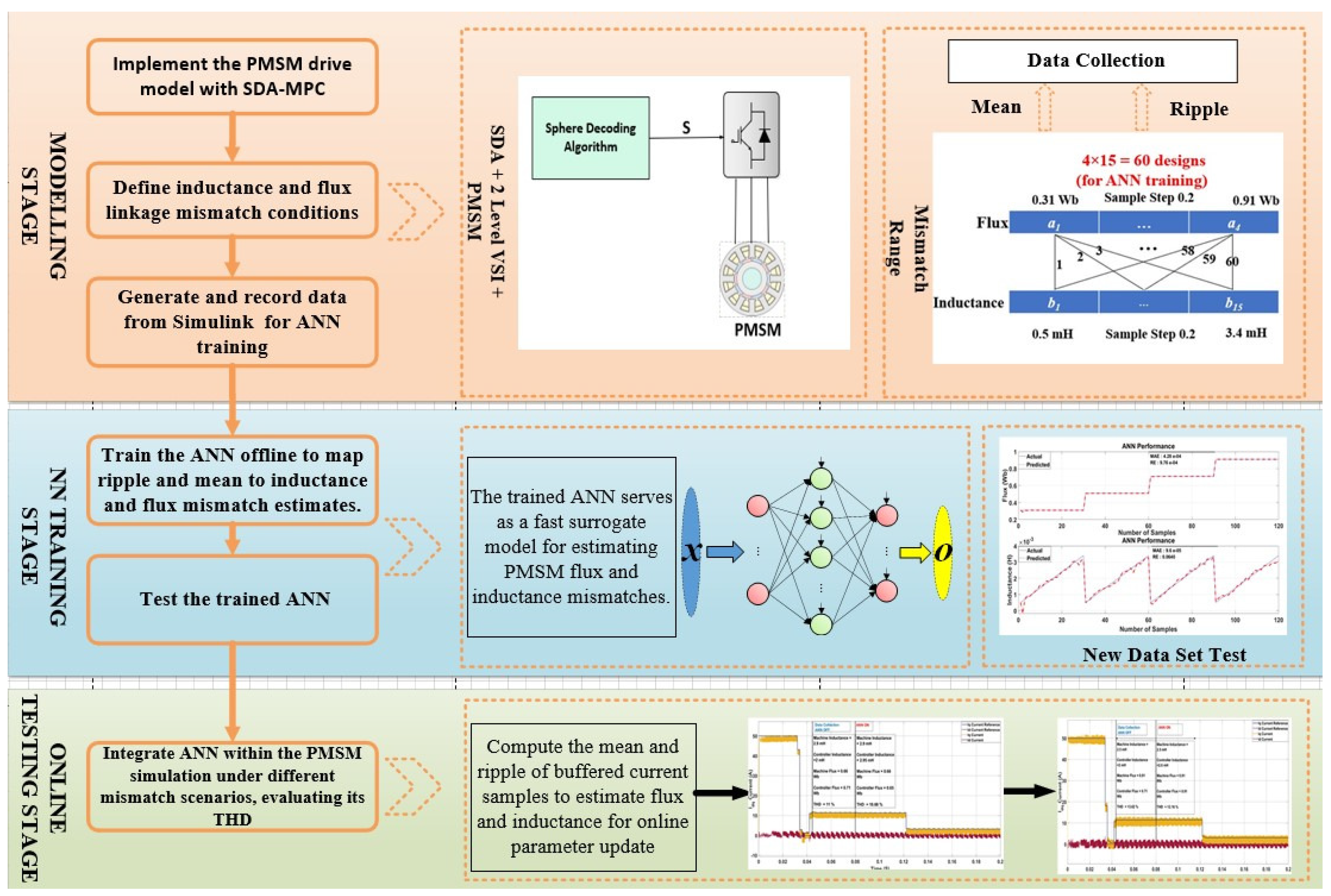 Sensors 26 00553 g004