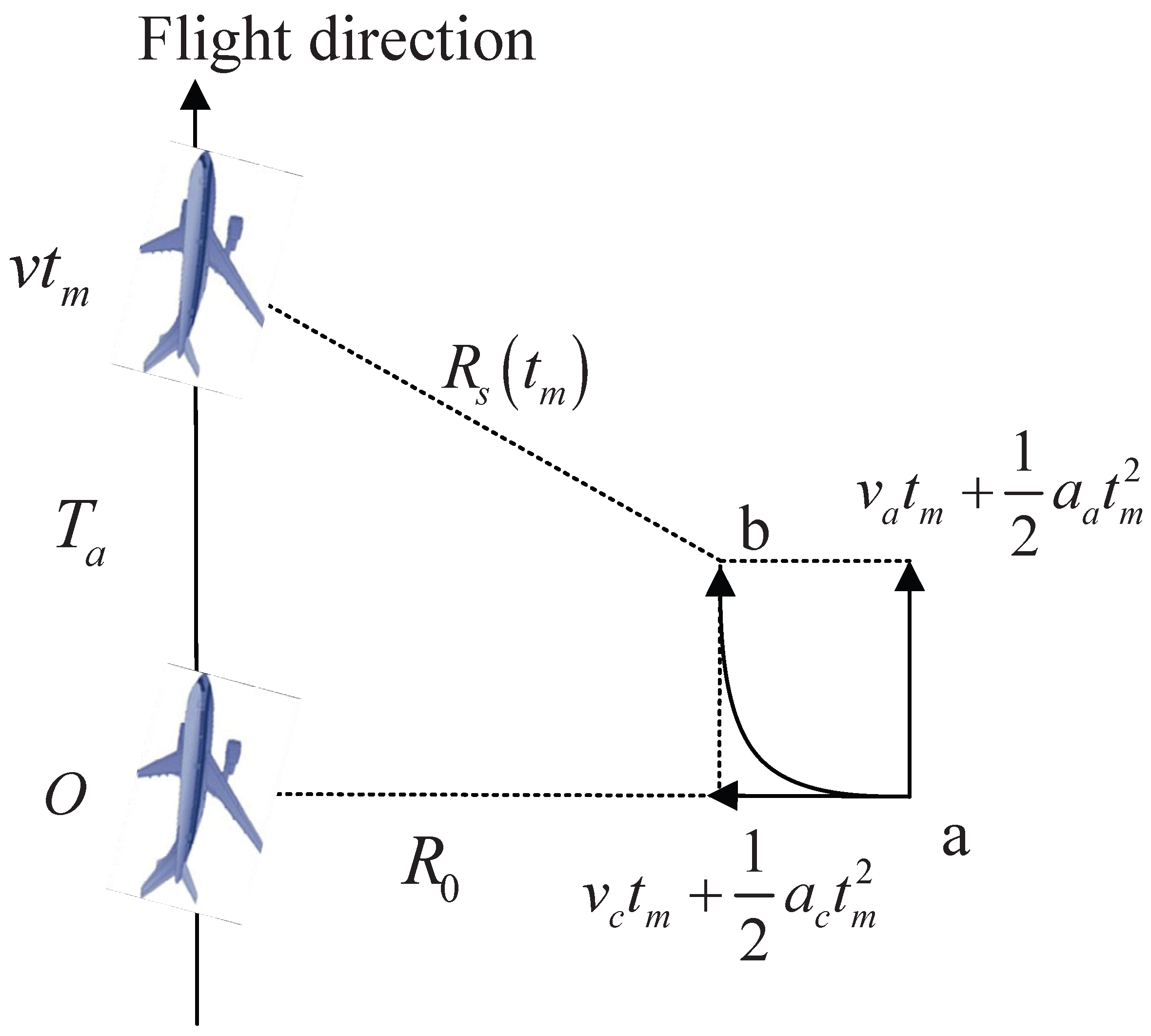 Sensors 26 00559 g001 Sensors 26 00559 g001