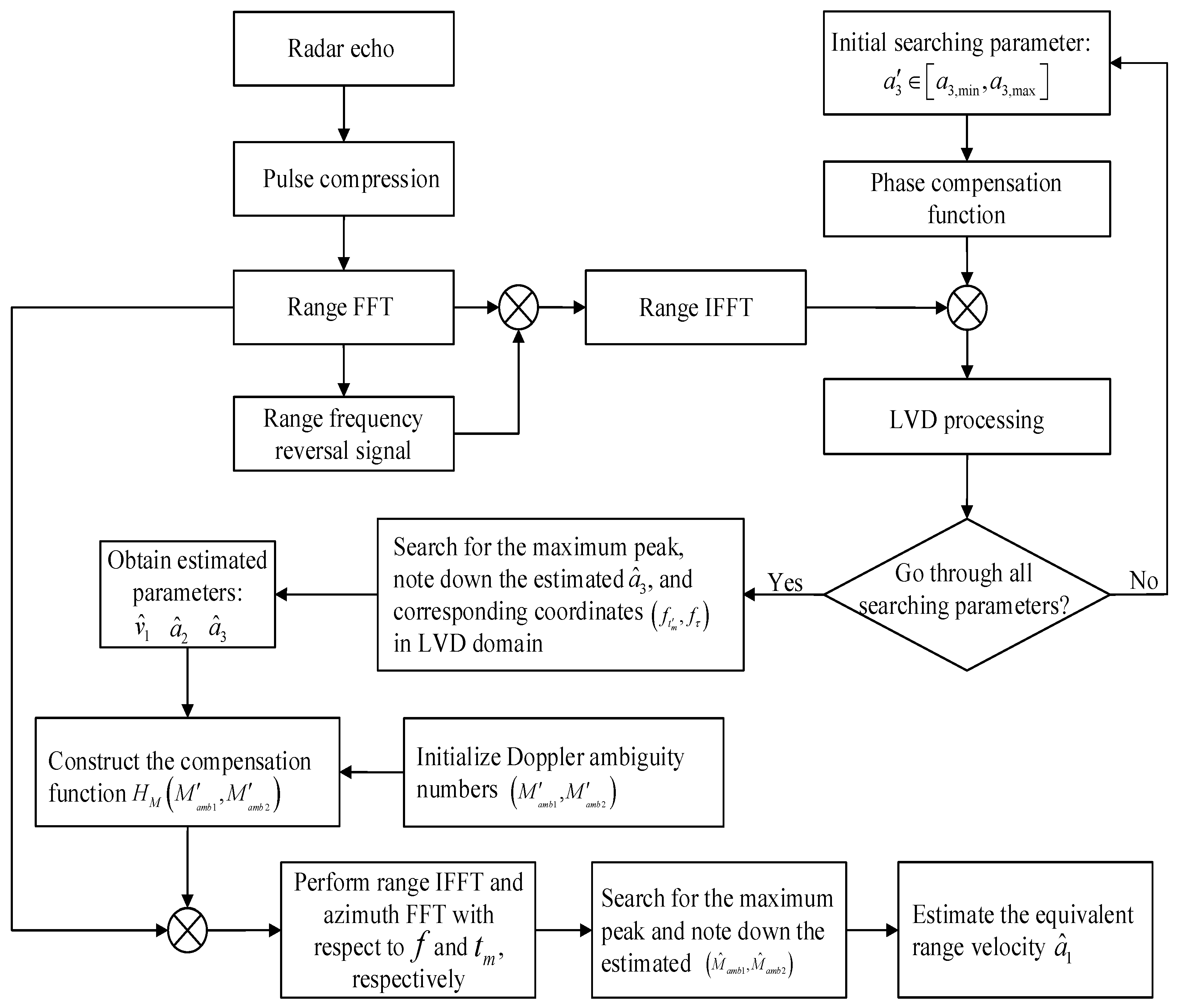 Sensors 26 00559 g002 Sensors 26 00559 g002