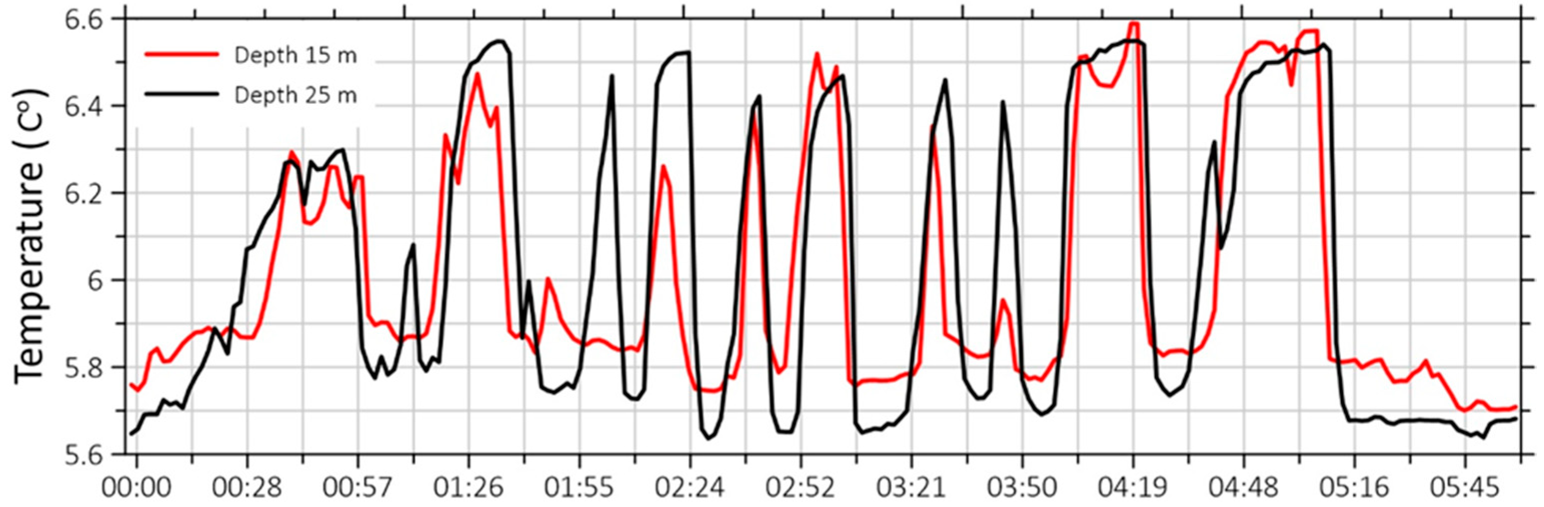 Sensors 26 00569 g019