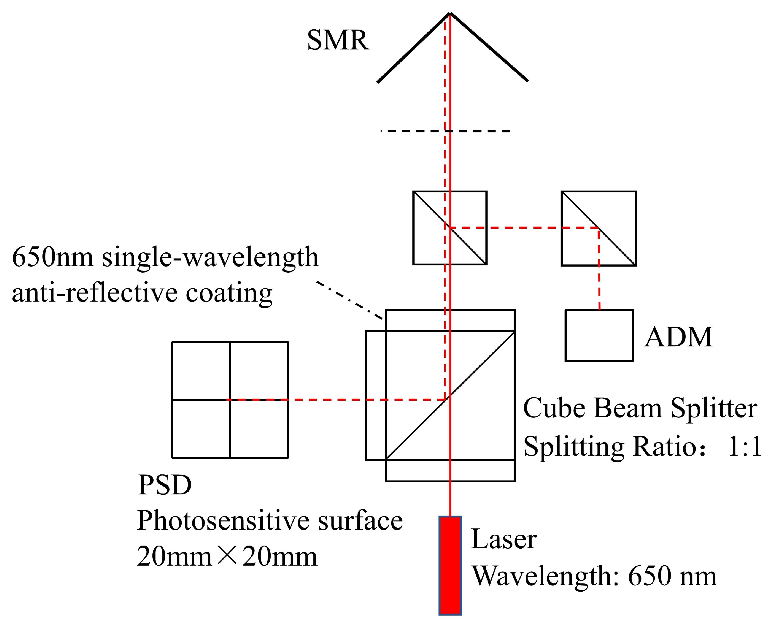 Sensors 26 00570 g003 Sensors 26 00570 g003