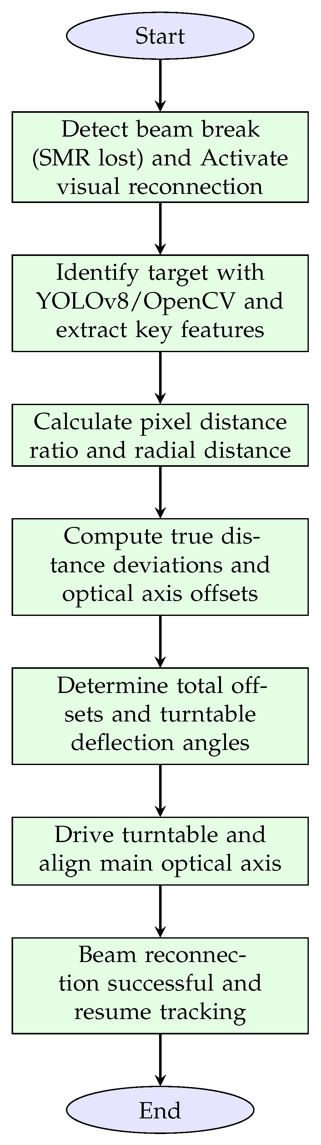Sensors 26 00570 g008 Sensors 26 00570 g008