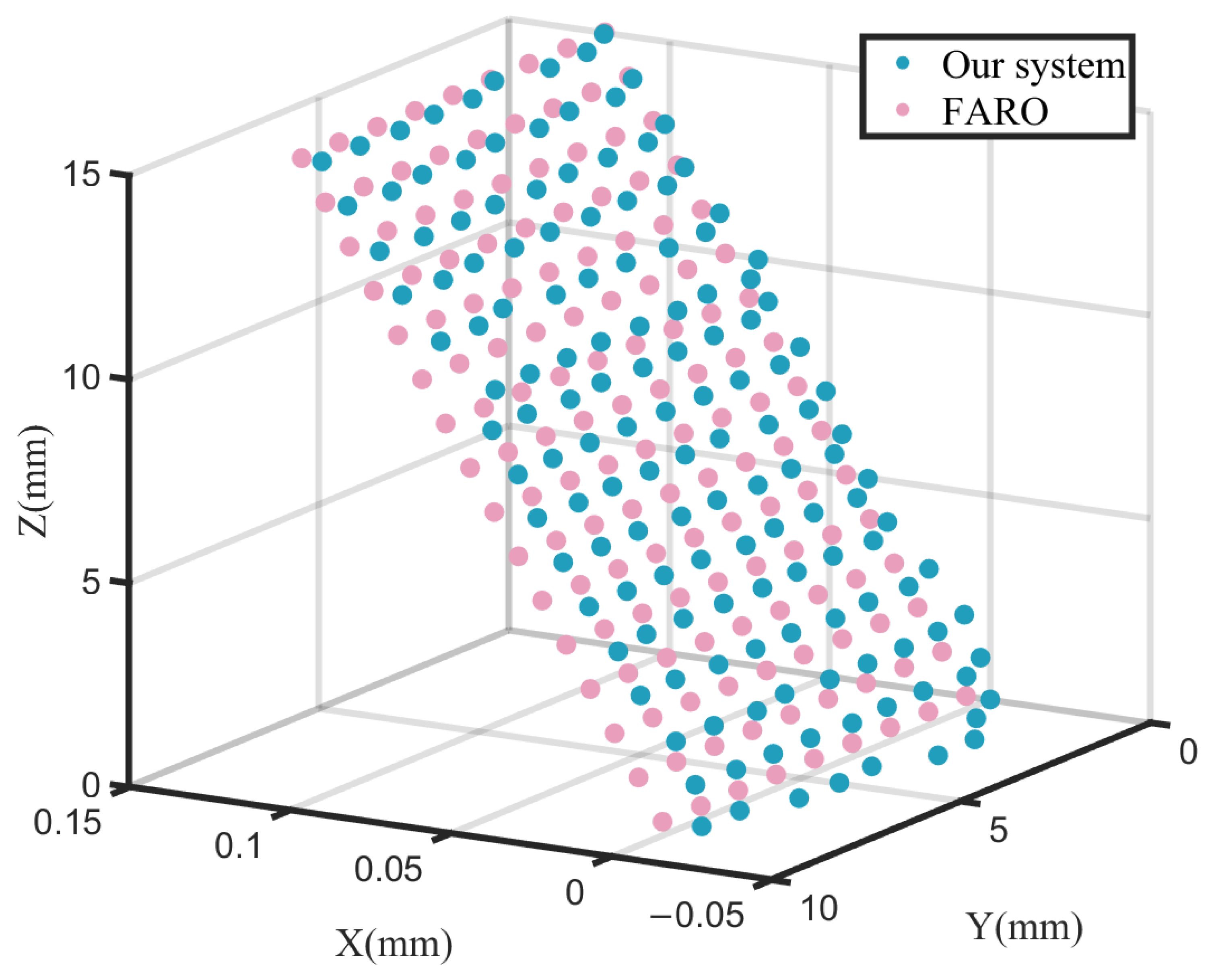Sensors 26 00570 g011 Sensors 26 00570 g011