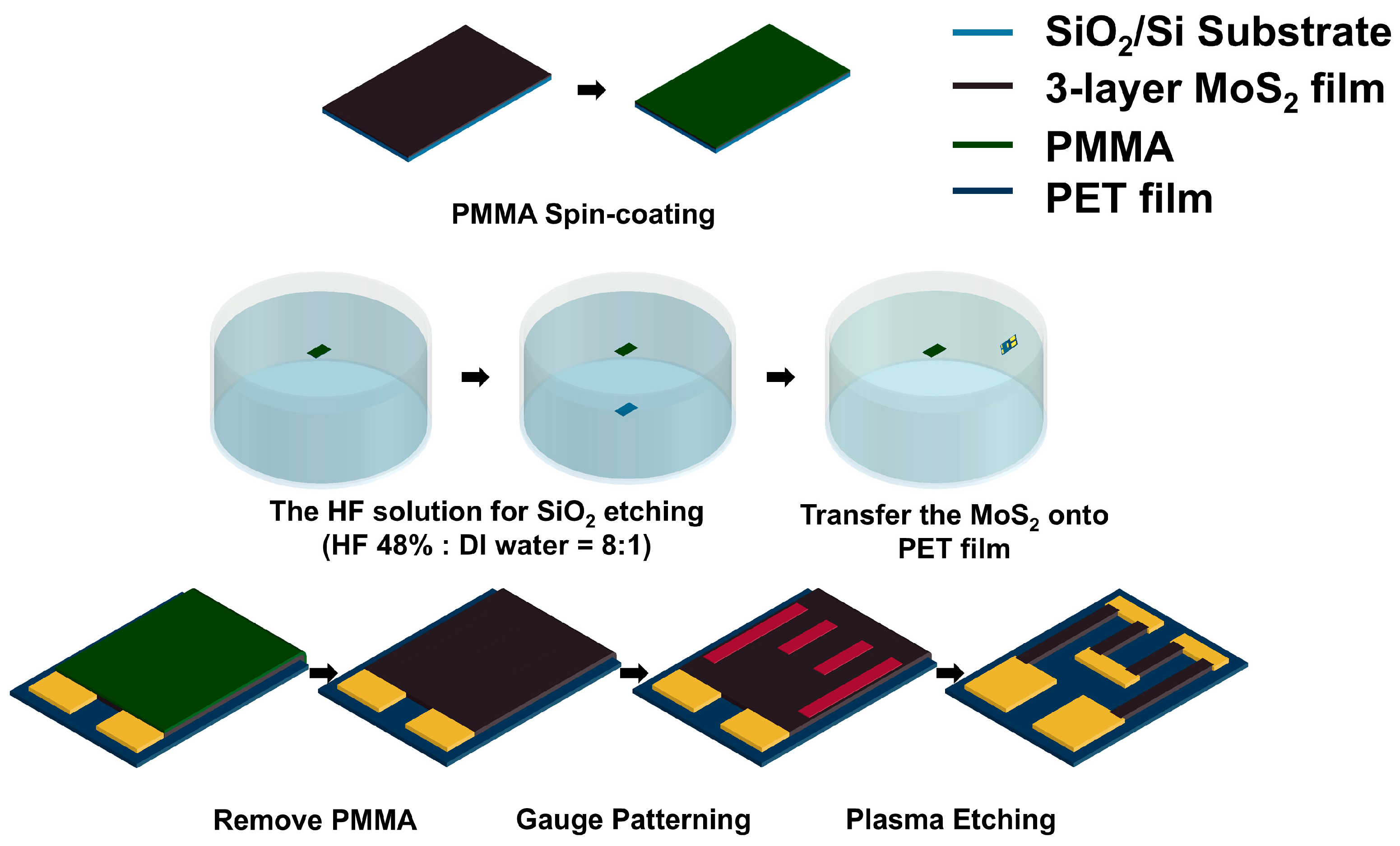 Sensors 26 00585 g001