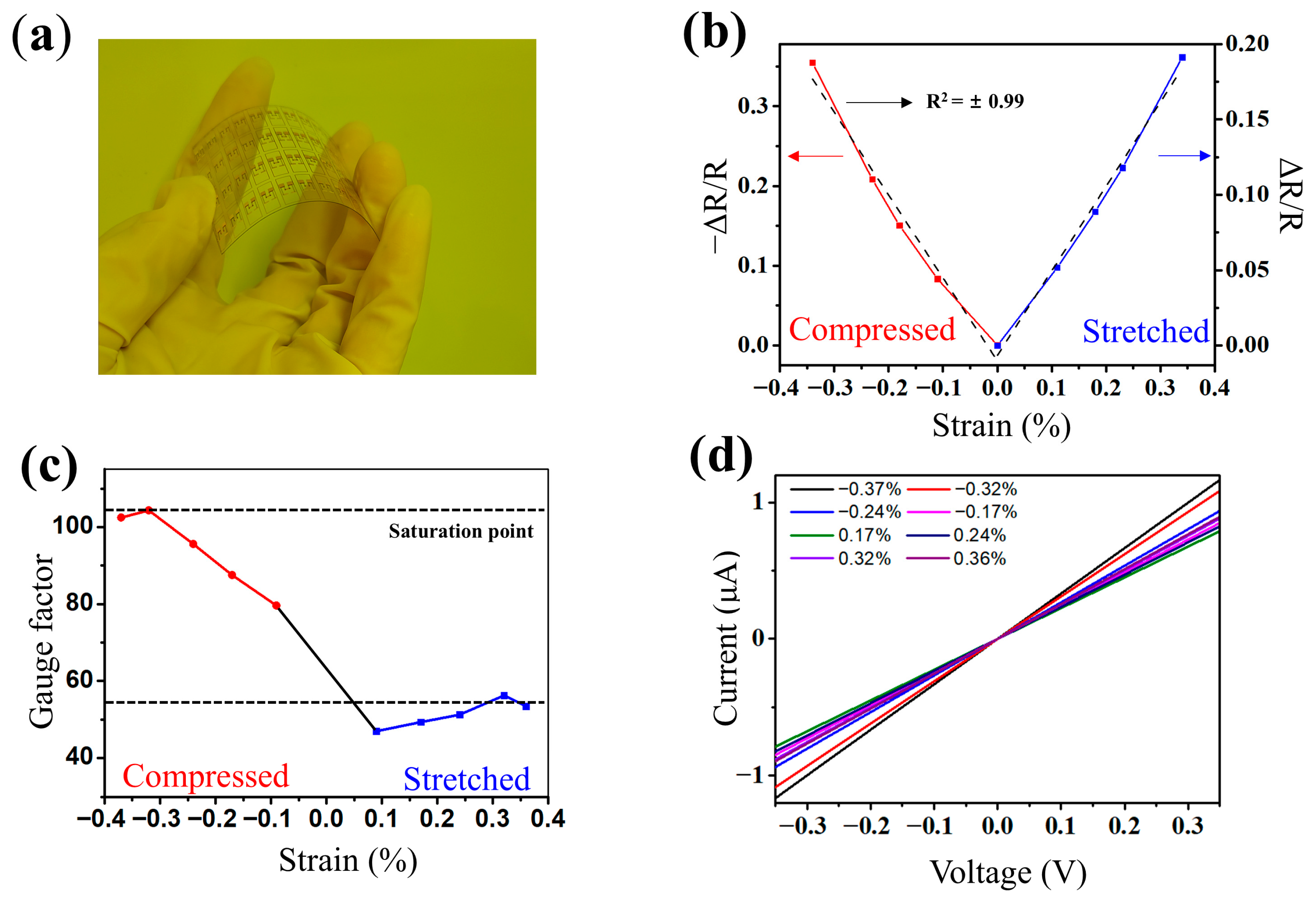 Sensors 26 00585 g005