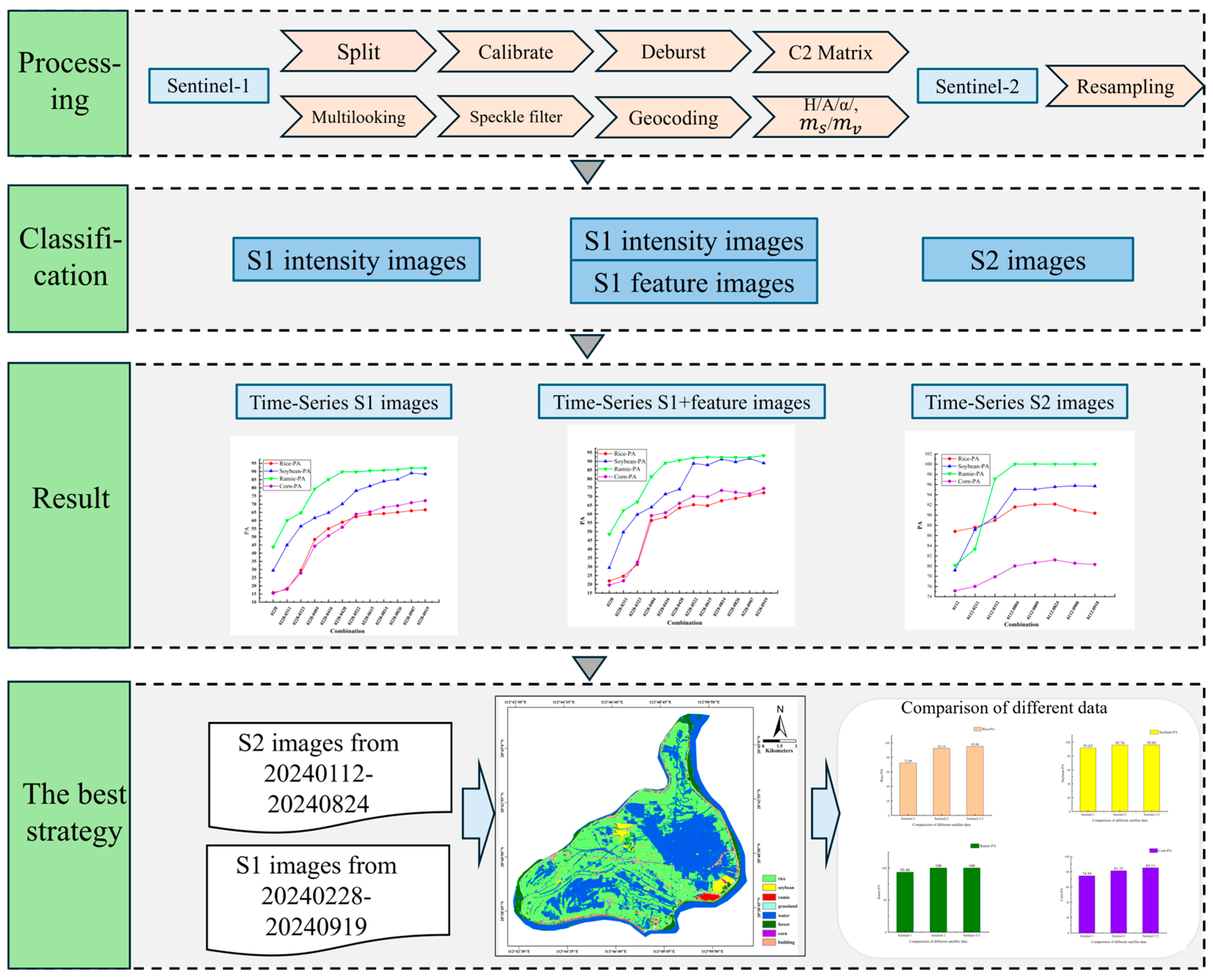 Sensors 26 00586 g004