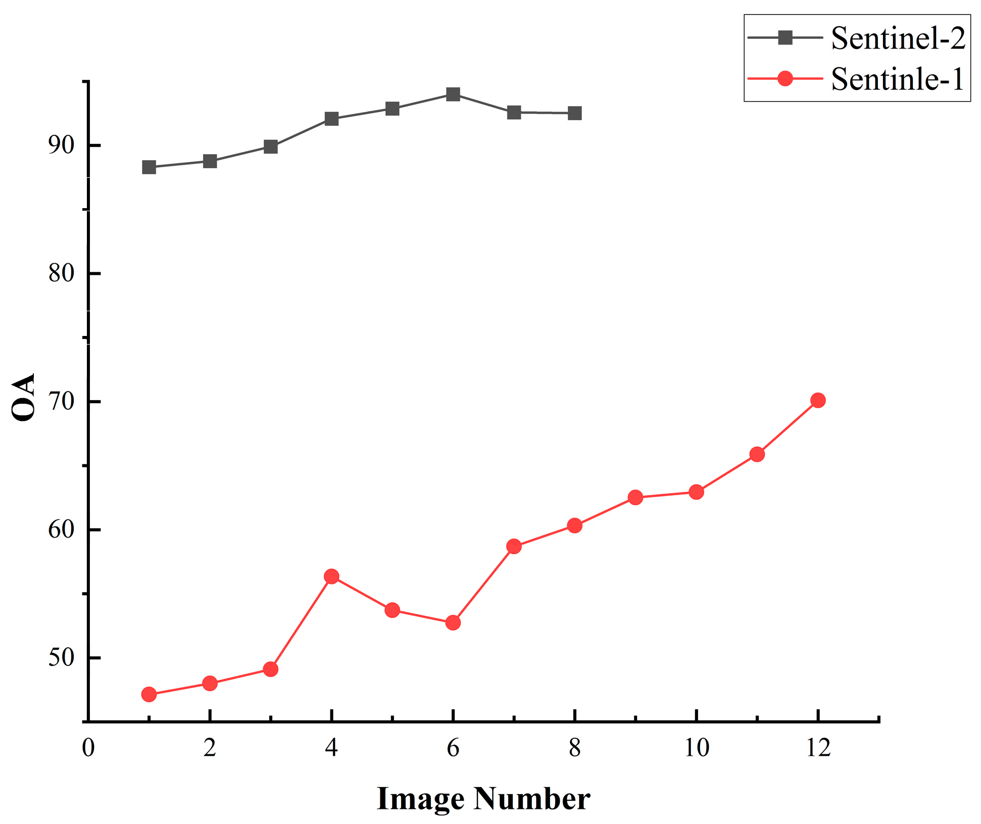 Sensors 26 00586 g008