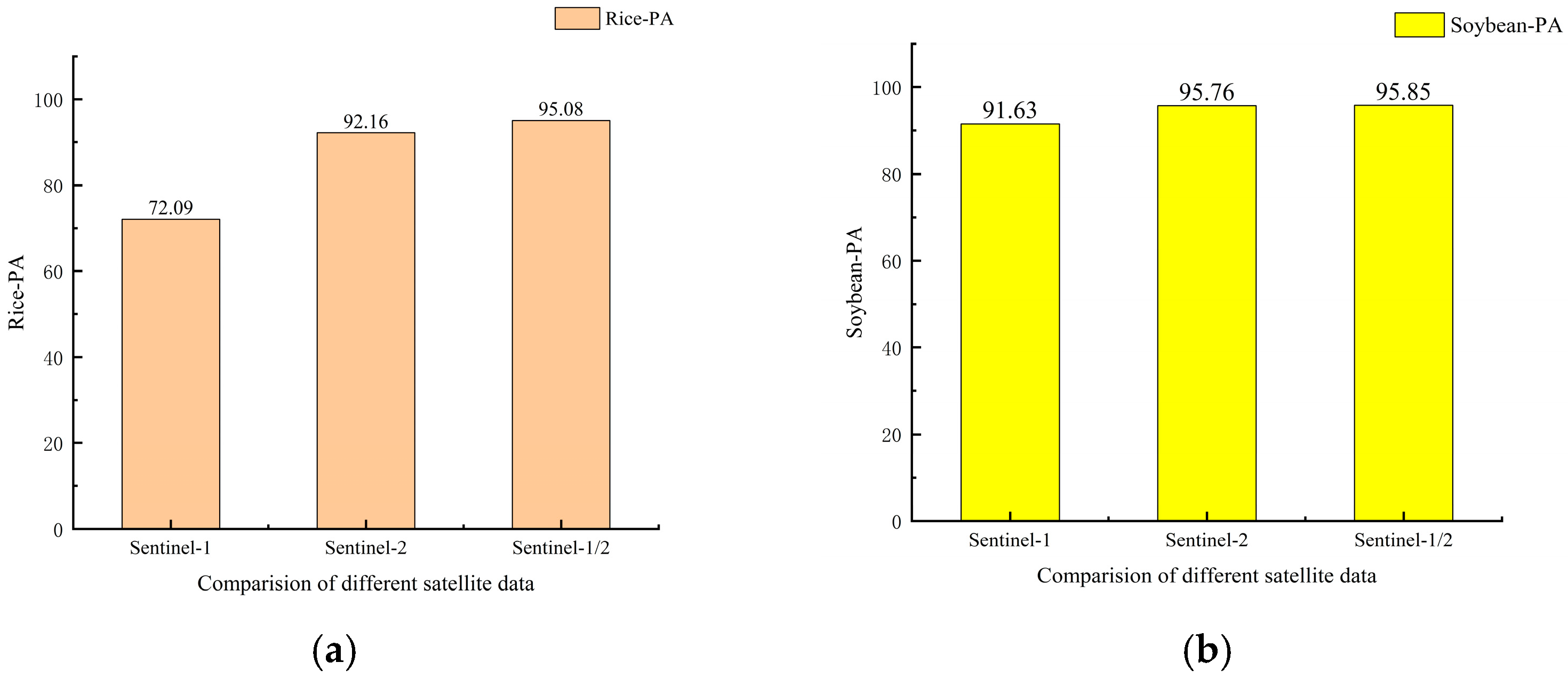 Sensors 26 00586 g010a