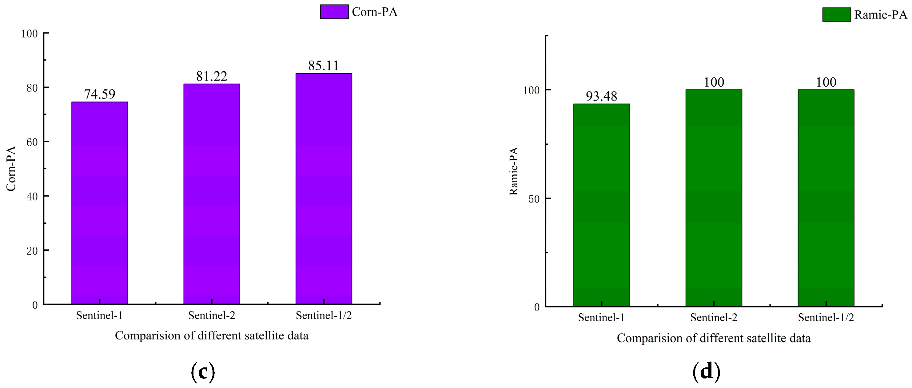 Sensors 26 00586 g010b