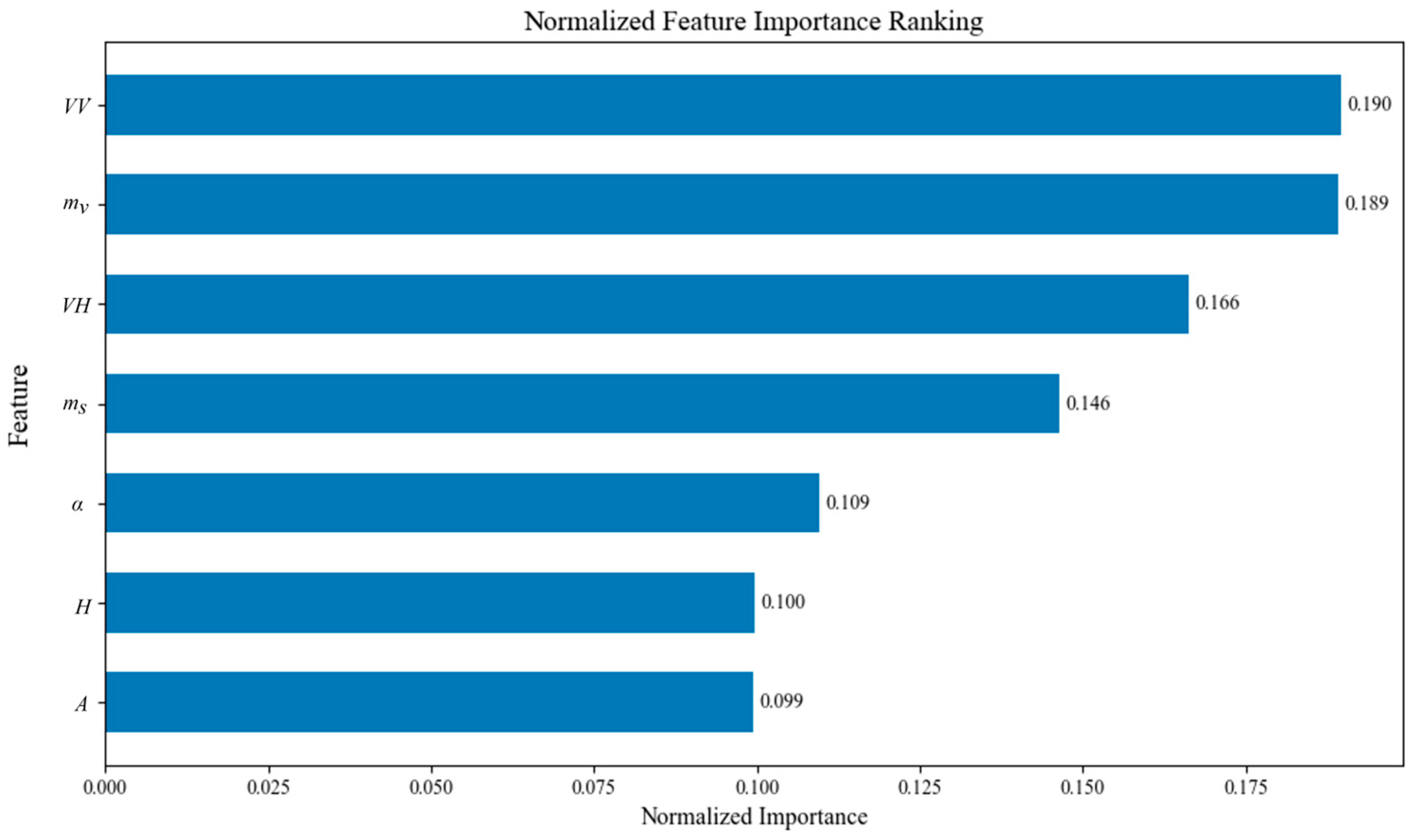 Sensors 26 00586 g013