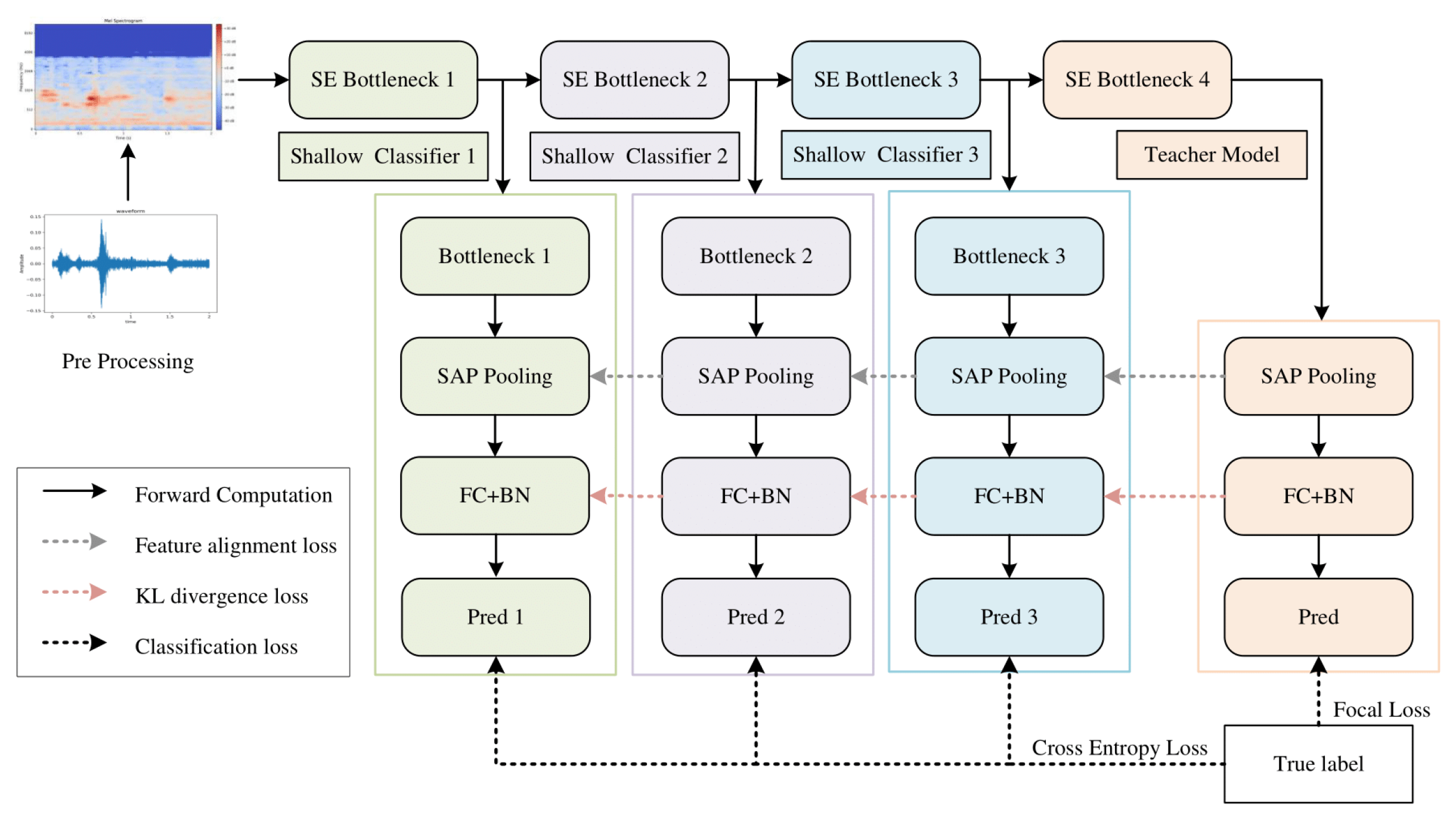 Sensors 26 00589 g001