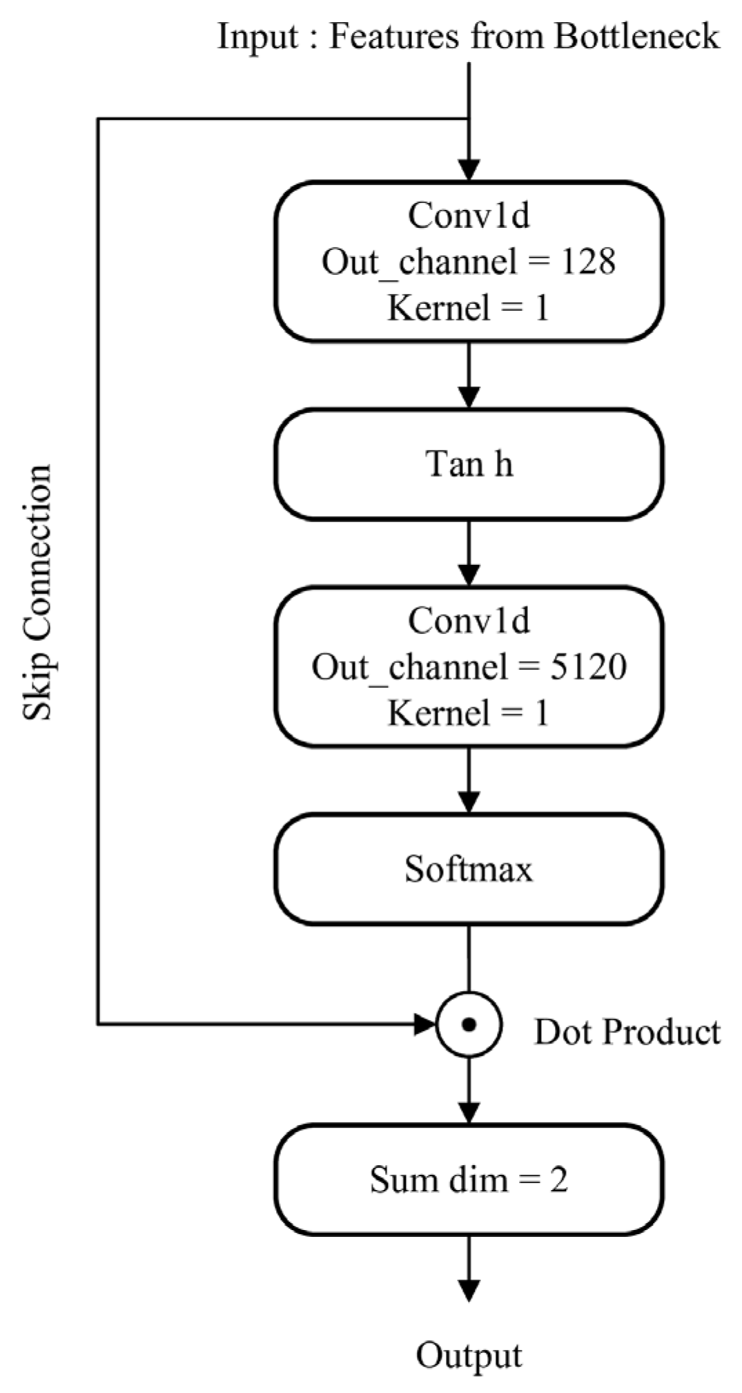 Sensors 26 00589 g002