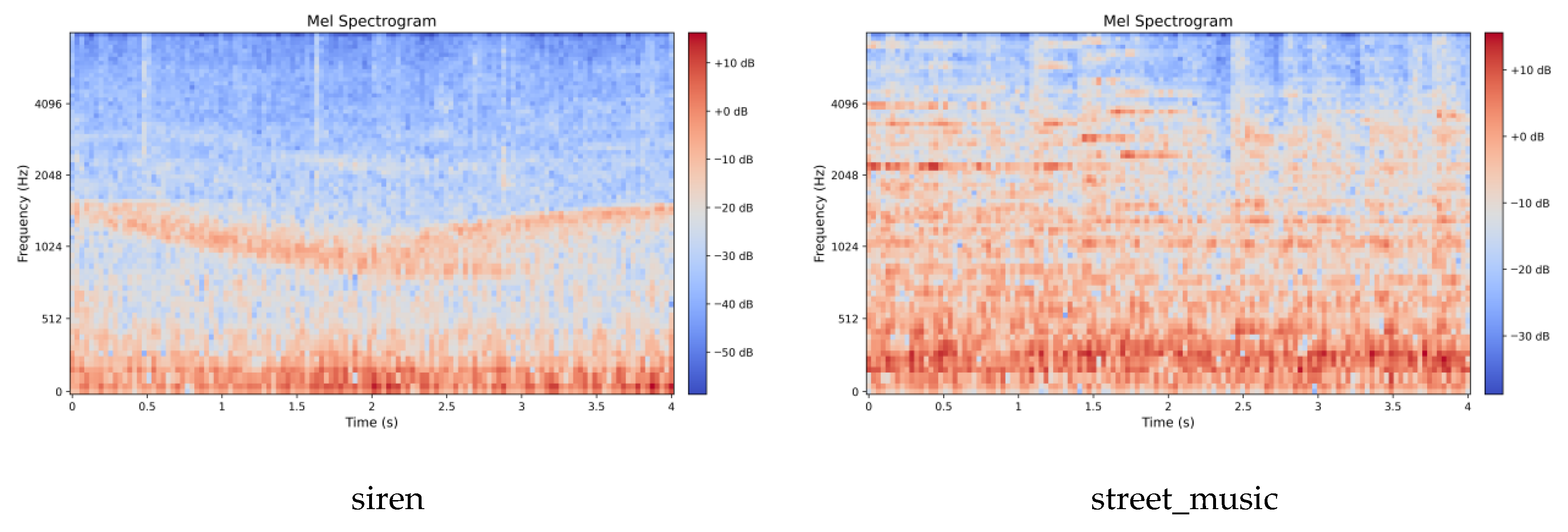 Sensors 26 00589 g003b