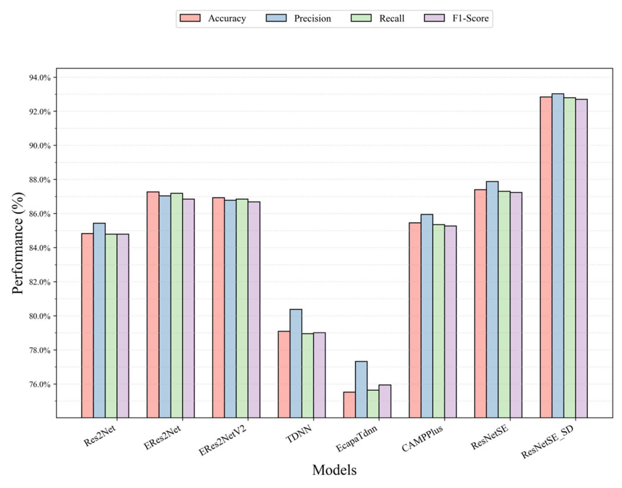 Sensors 26 00589 g005