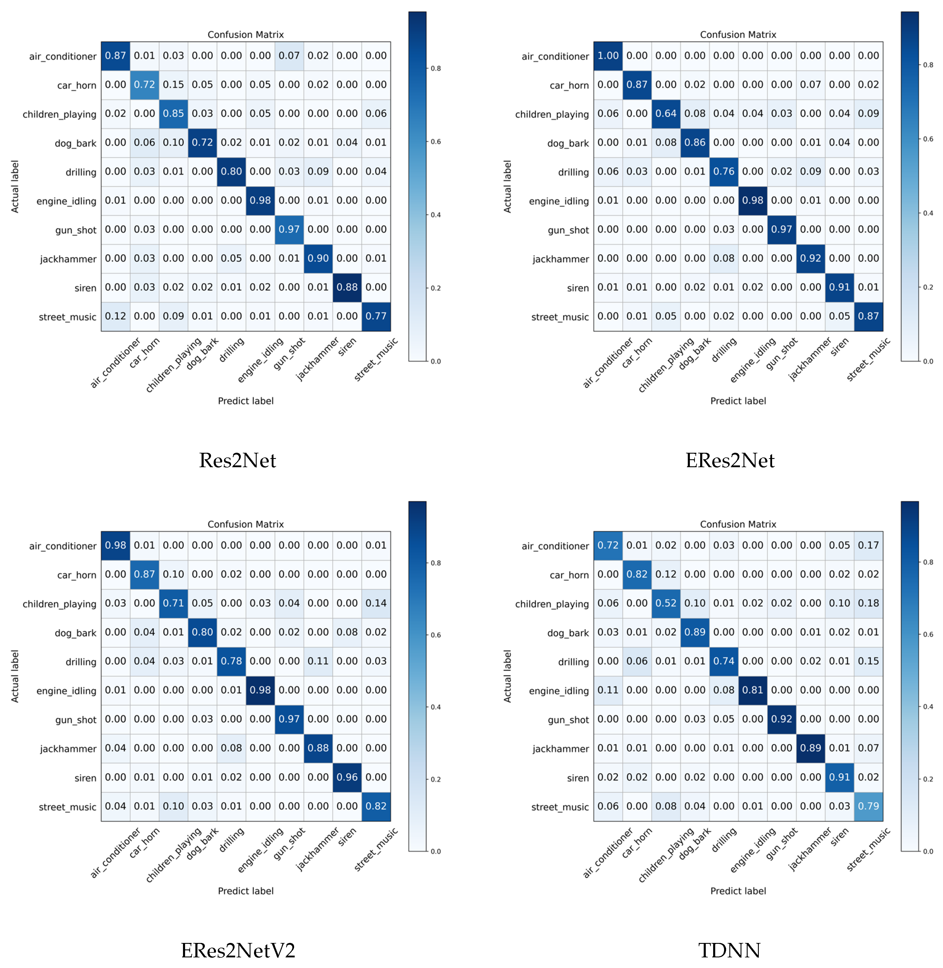 Sensors 26 00589 g006a