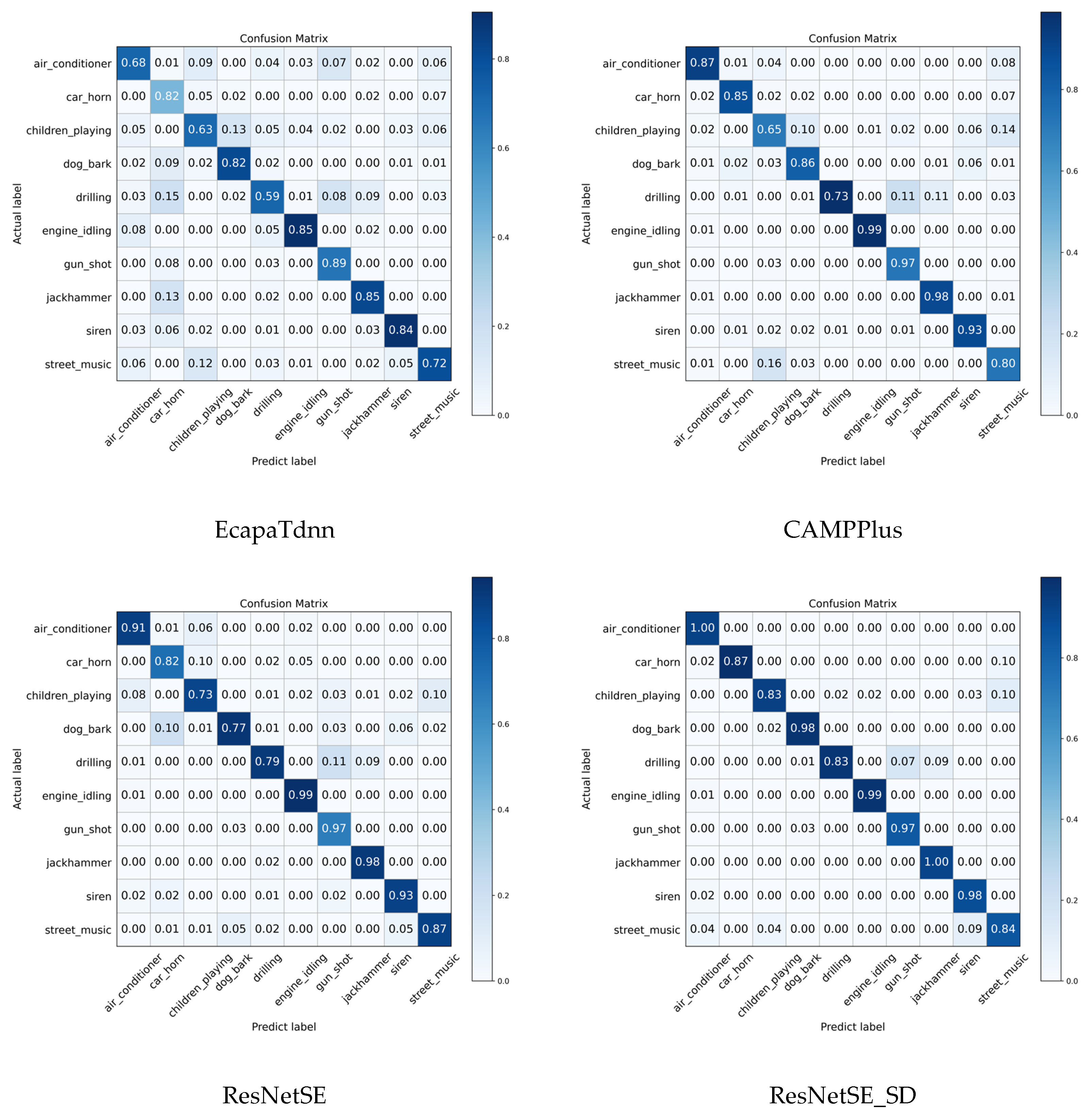 Sensors 26 00589 g006b