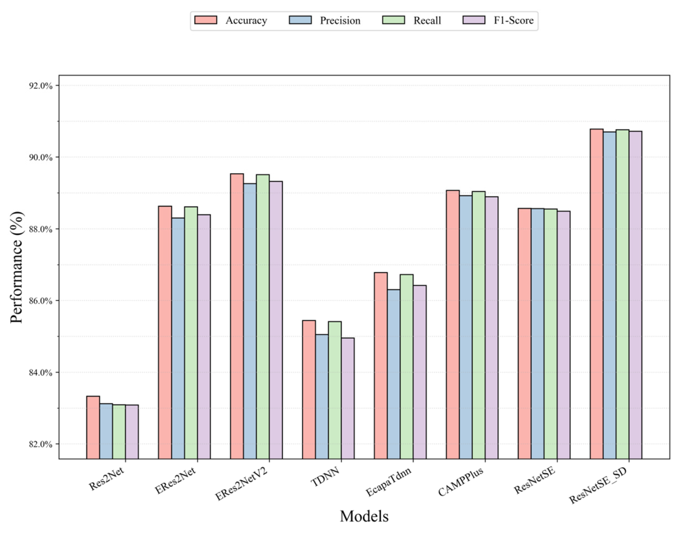 Sensors 26 00589 g007