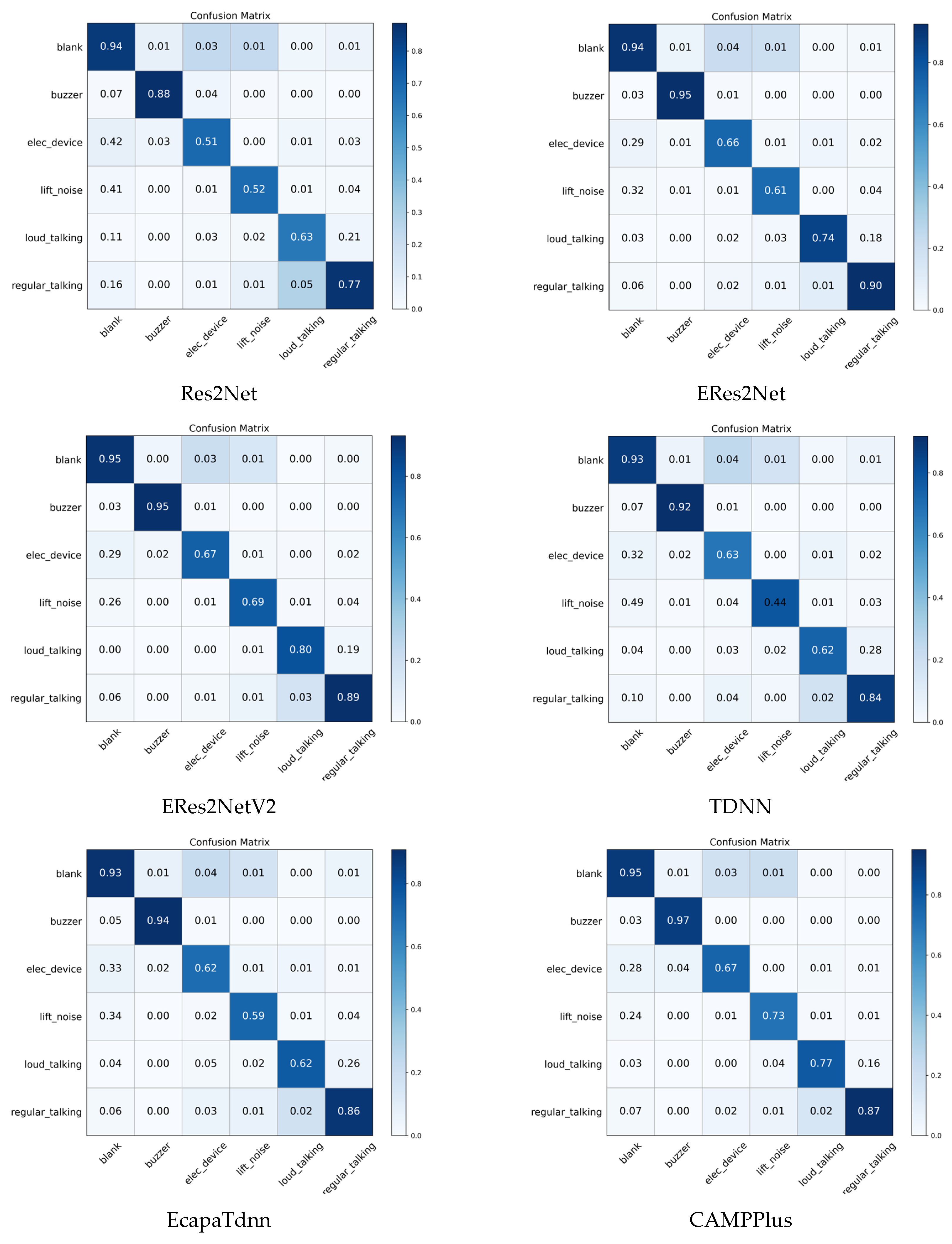 Sensors 26 00589 g008a