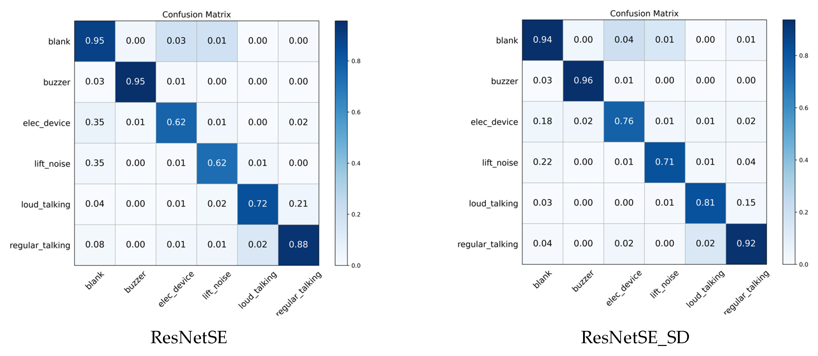 Sensors 26 00589 g008b