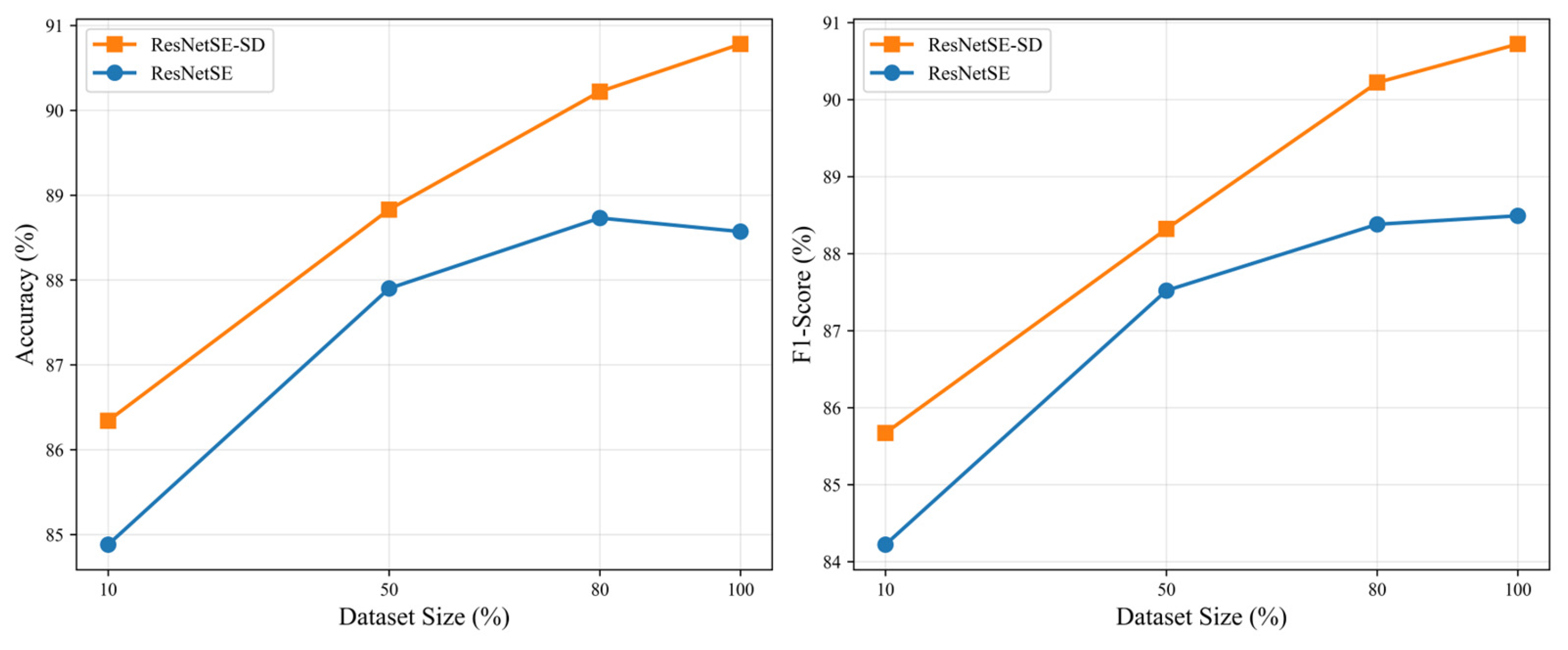Sensors 26 00589 g010