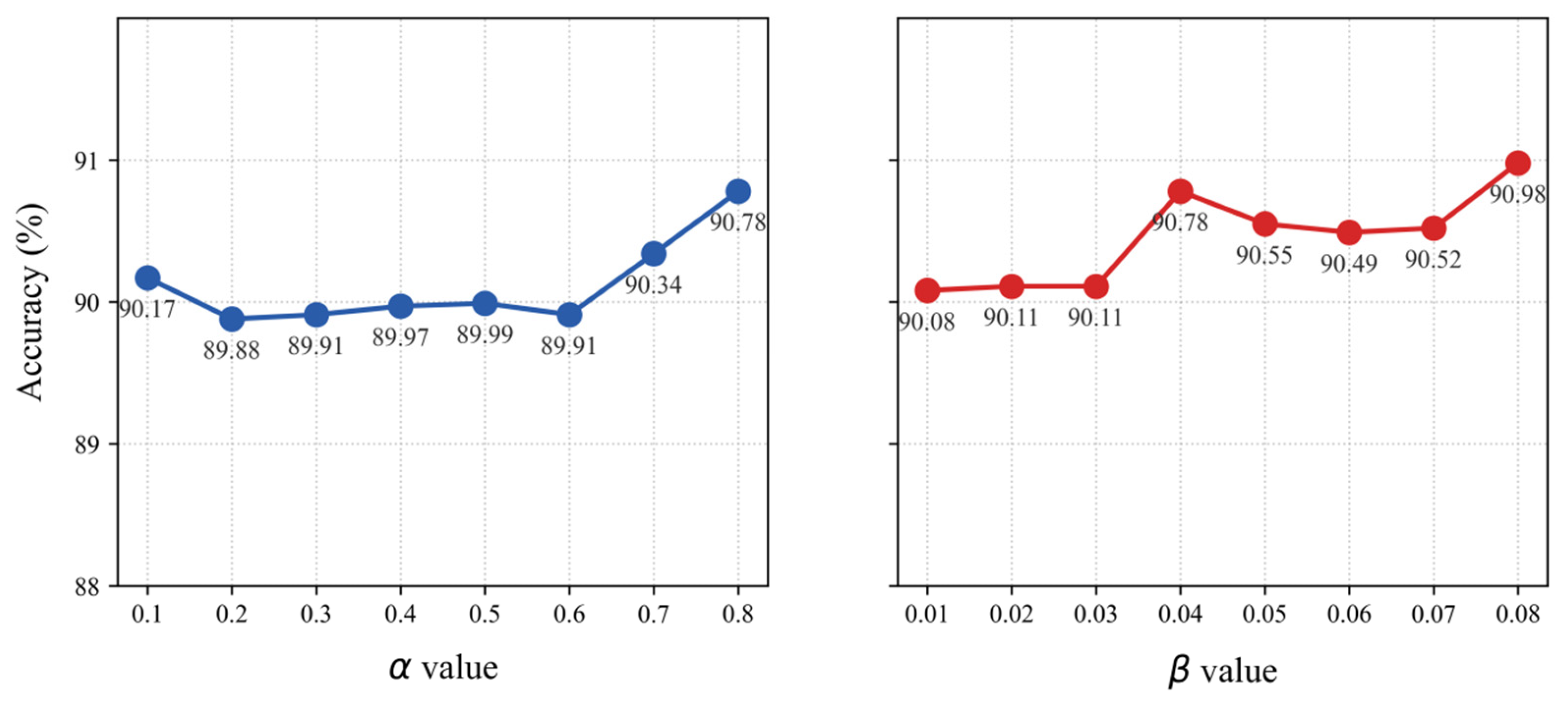 Sensors 26 00589 g013