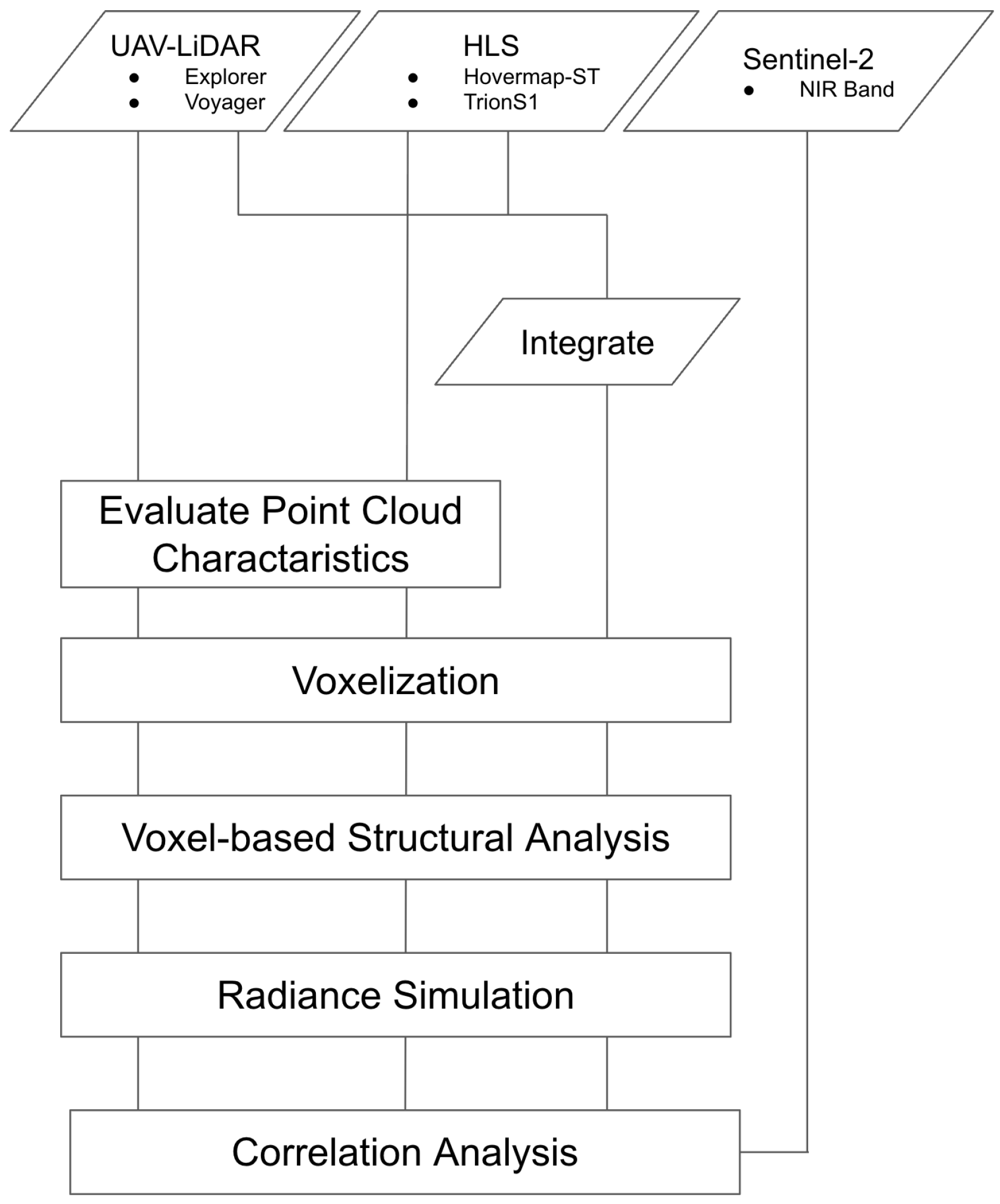Sensors 26 00590 g002