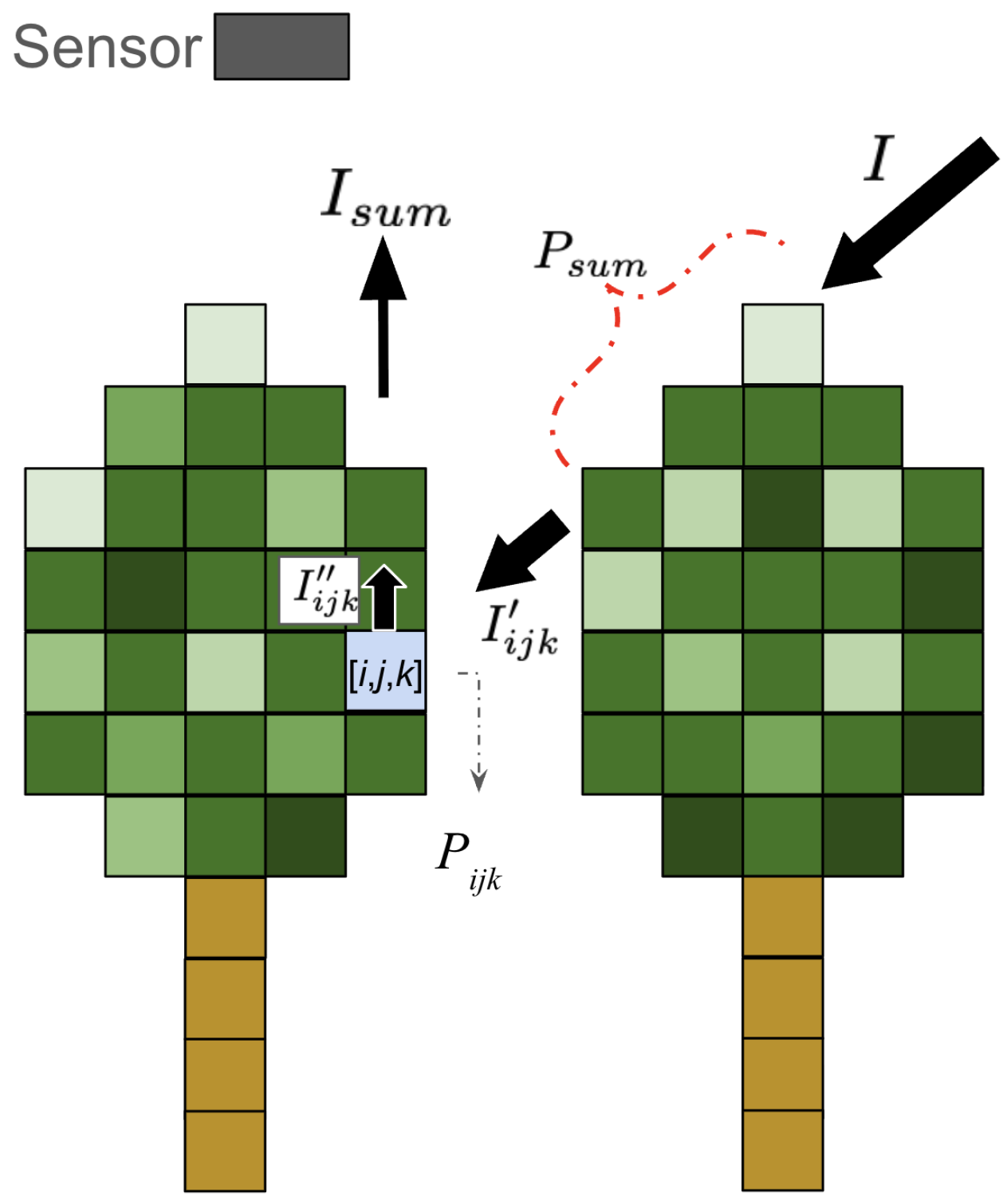 Sensors 26 00590 g003