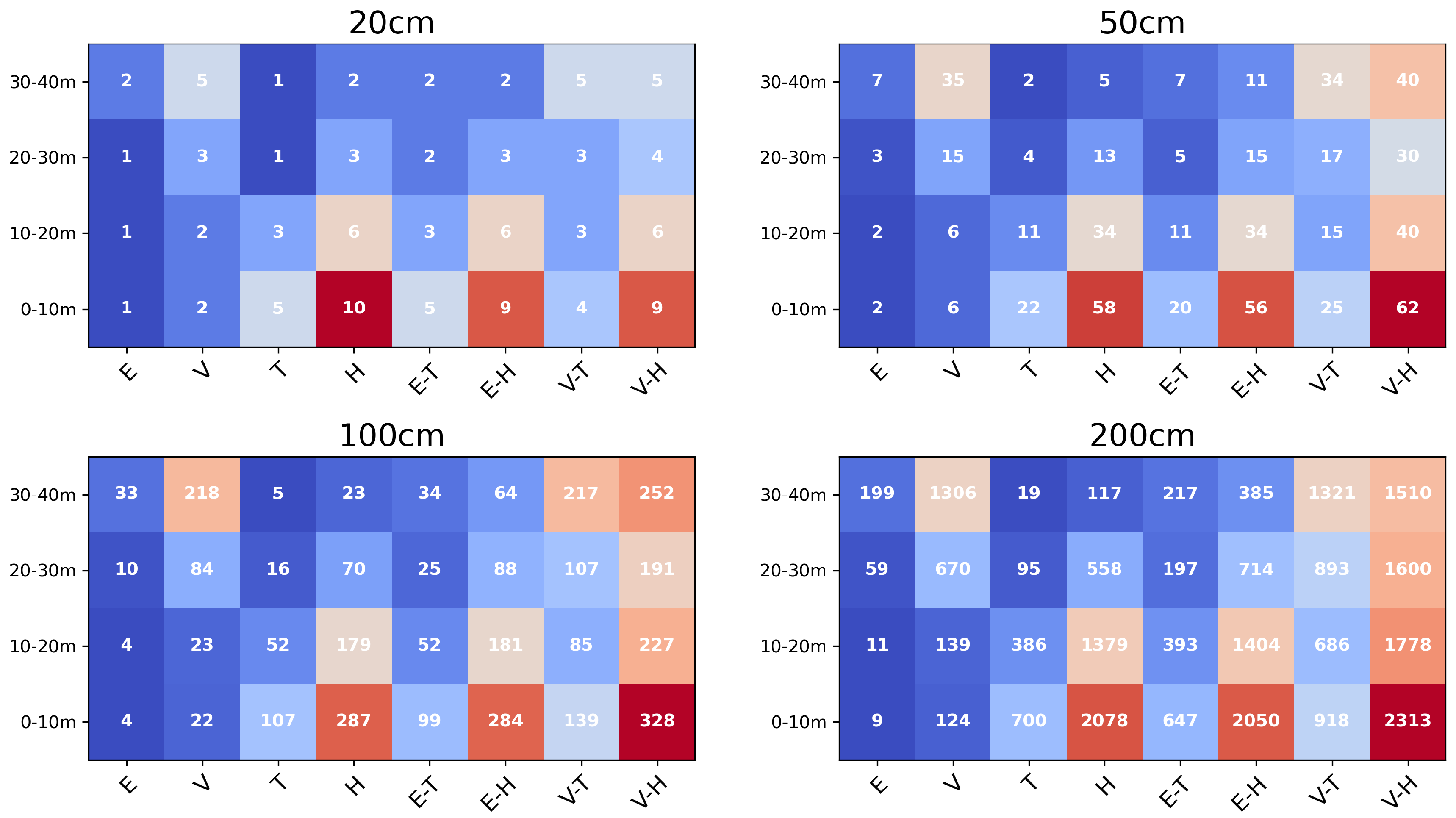 Sensors 26 00590 g006