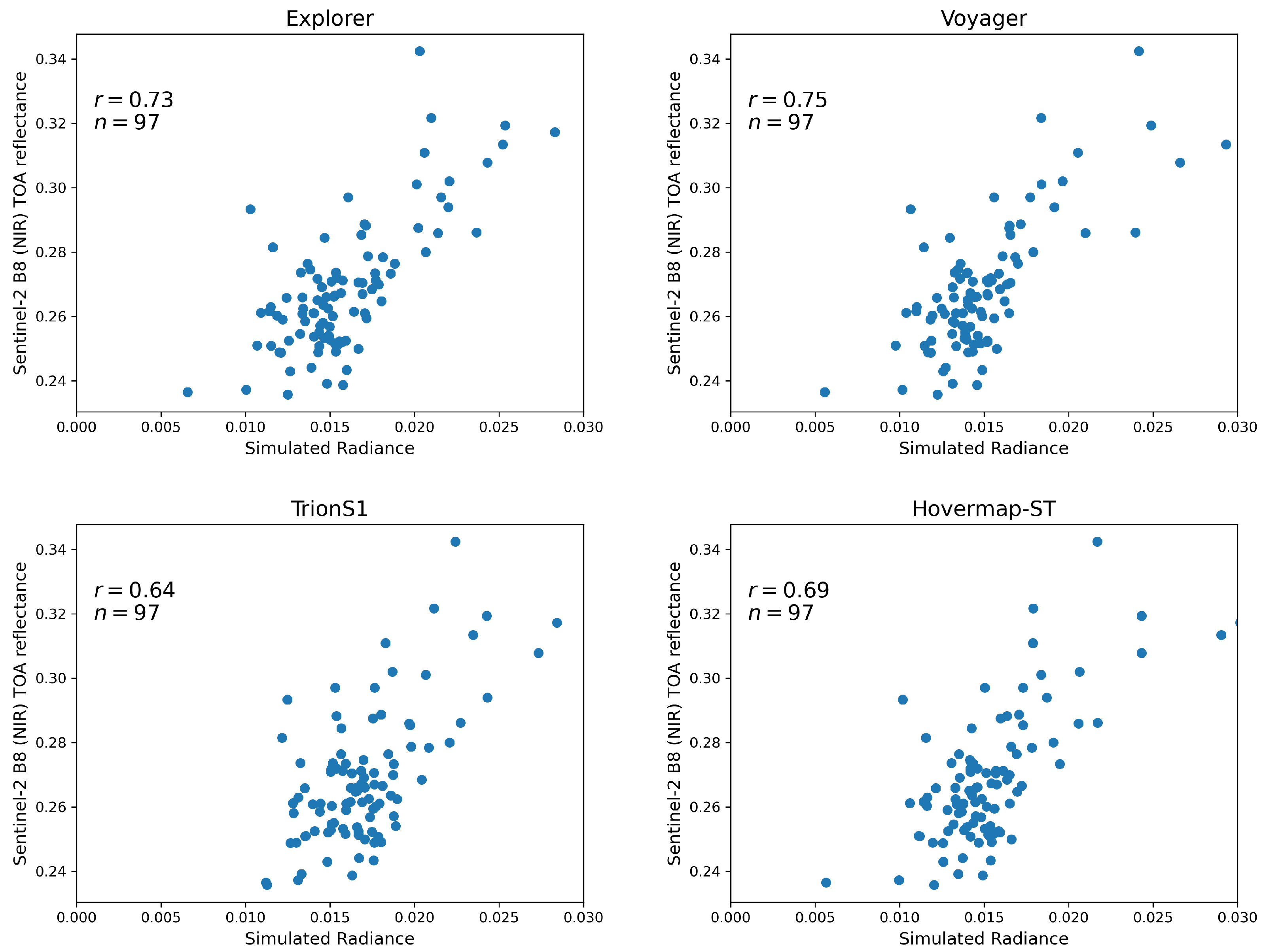 Sensors 26 00590 g008