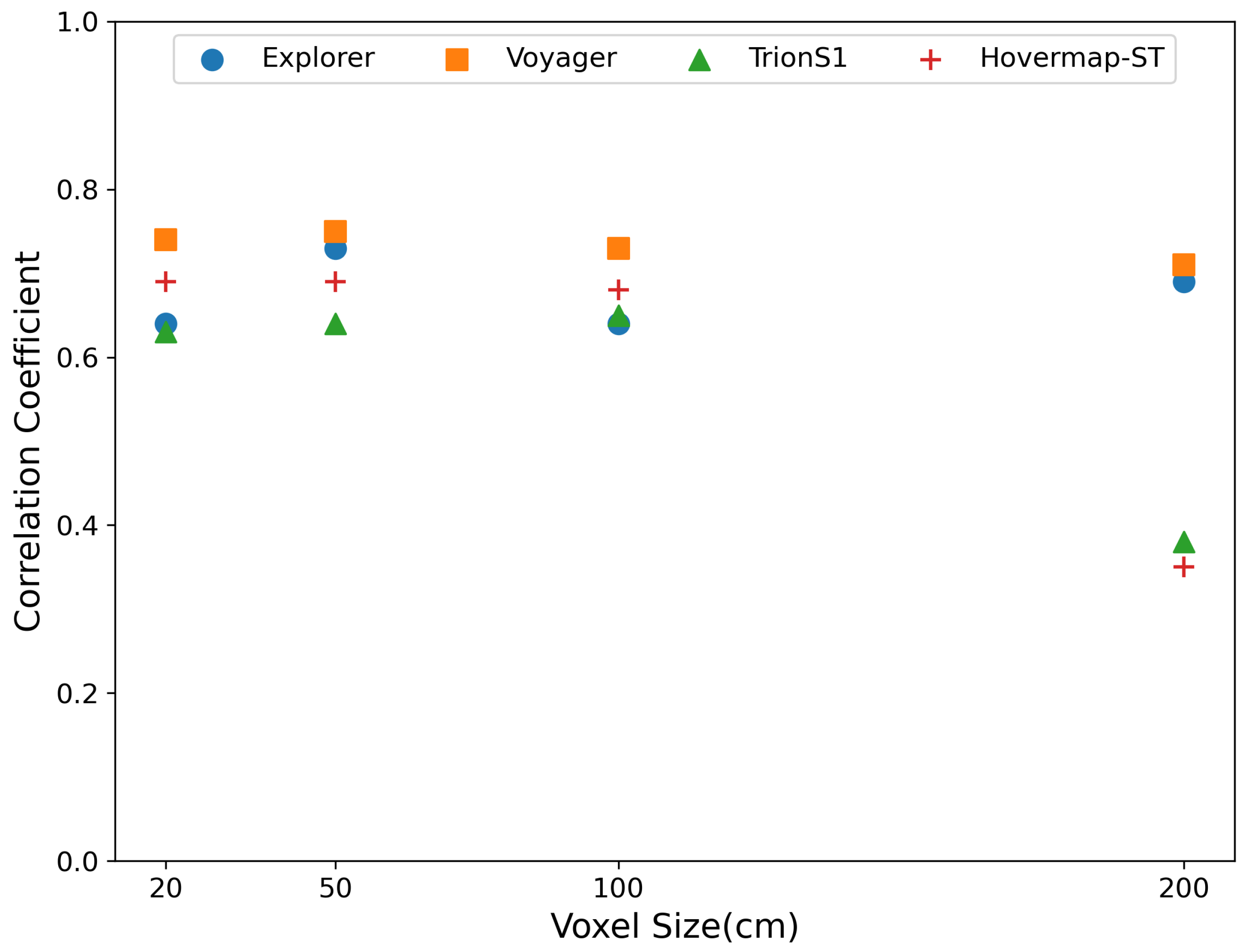 Sensors 26 00590 g010